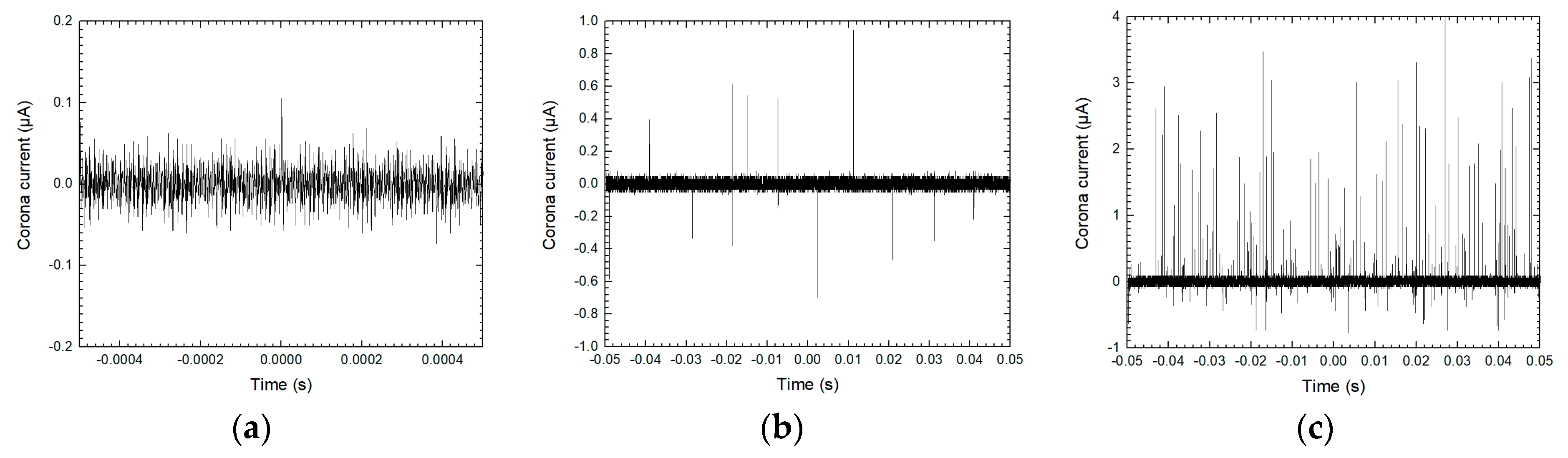 Energies 14 00370 g007 Energies 14 00370 g007