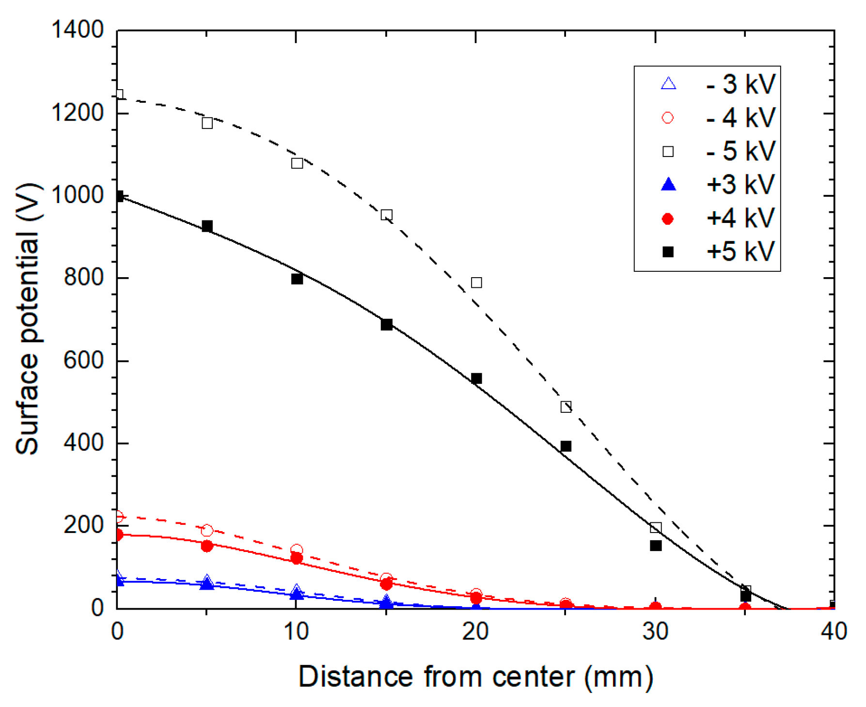 Energies 14 00370 g008 Energies 14 00370 g008