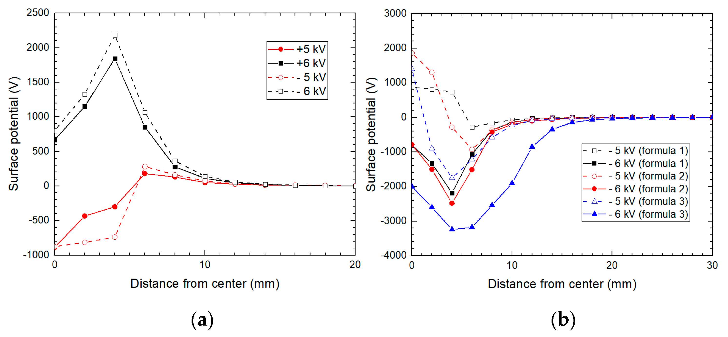 Energies 14 00370 g009 Energies 14 00370 g009