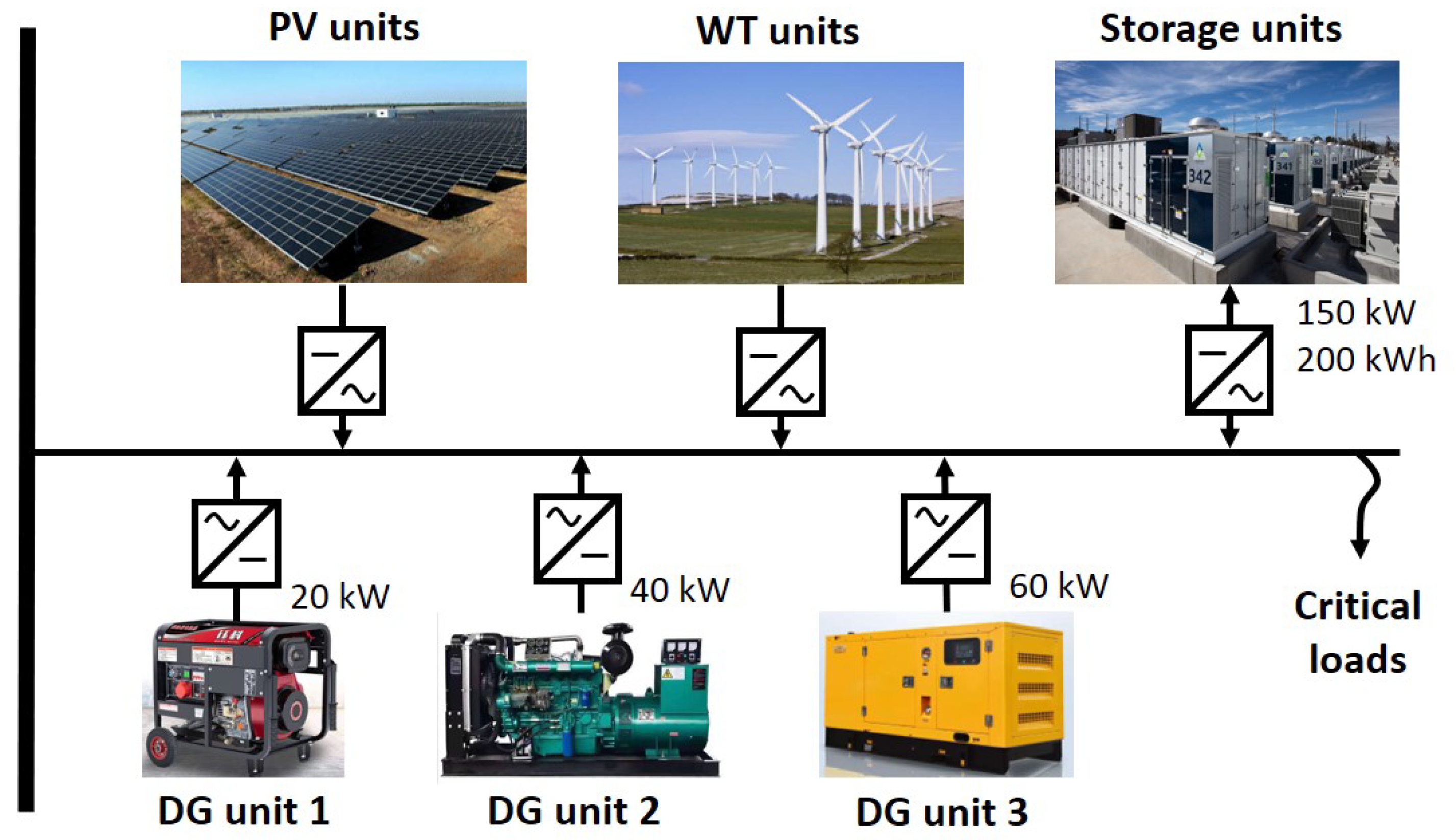 Energies Free Full Text Adaptive Control For Energy Exchange With Probabilistic Interval Predictors In Isolated Microgrids Html