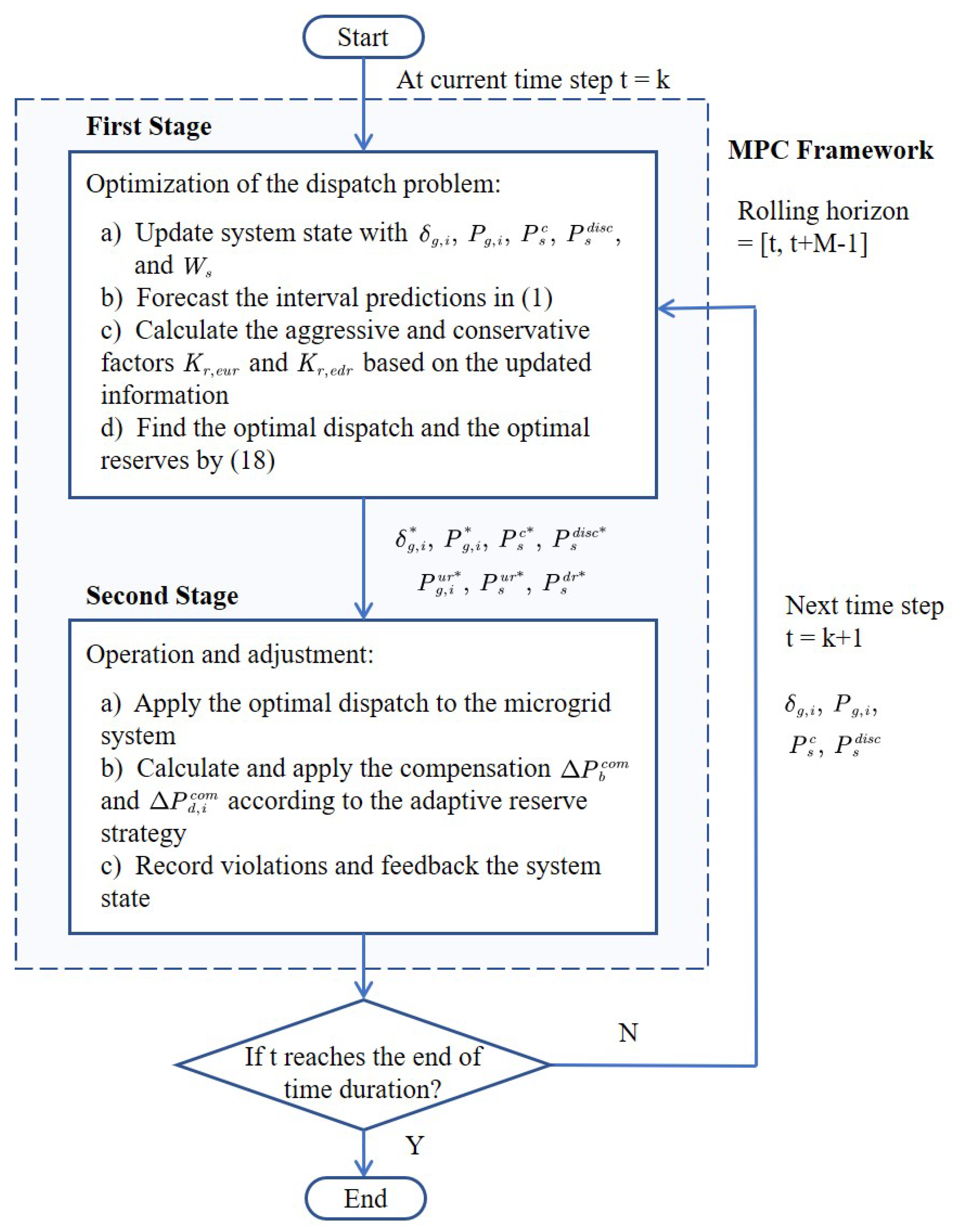 Energies 14 00375 g003