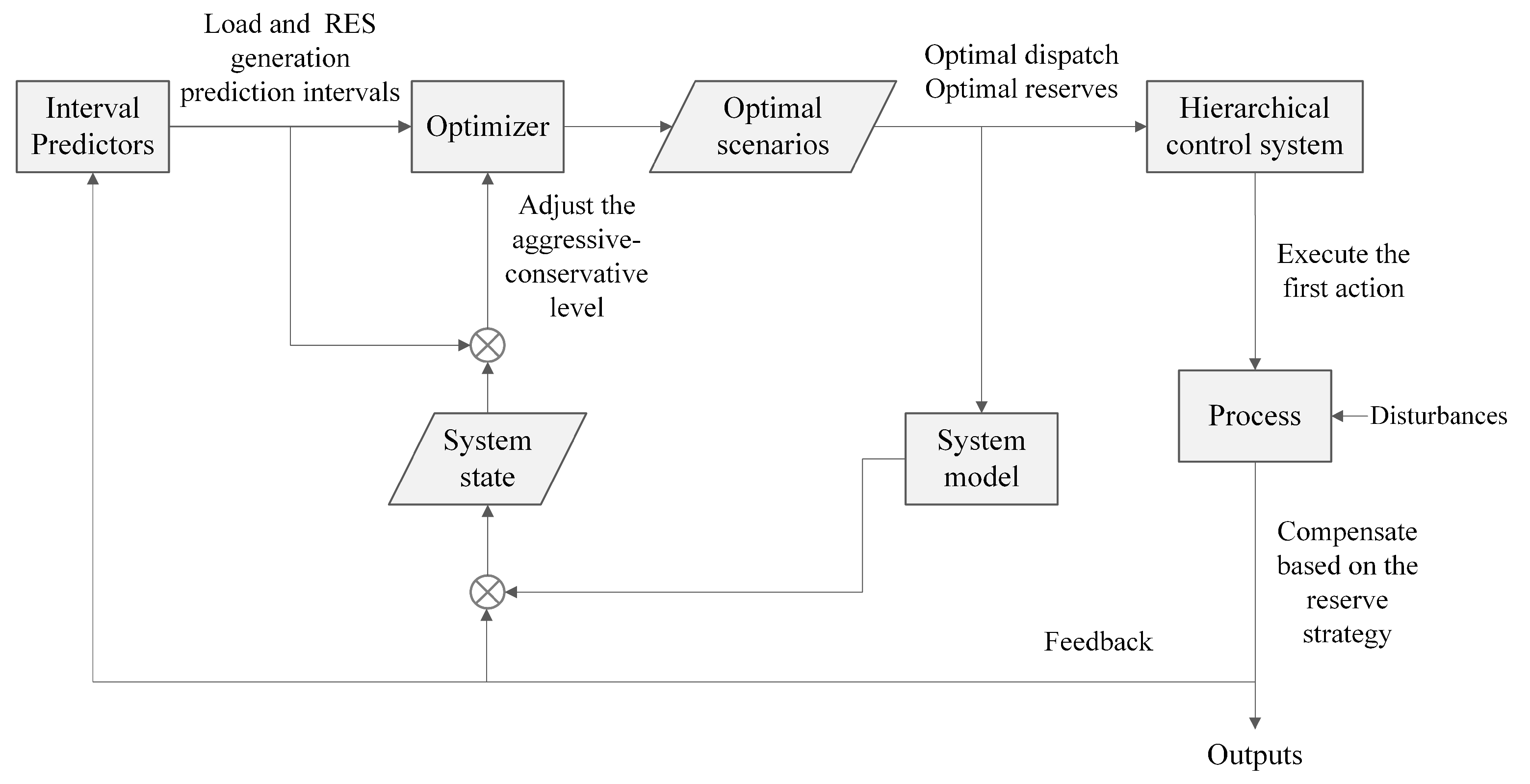 Energies 14 00375 g004
