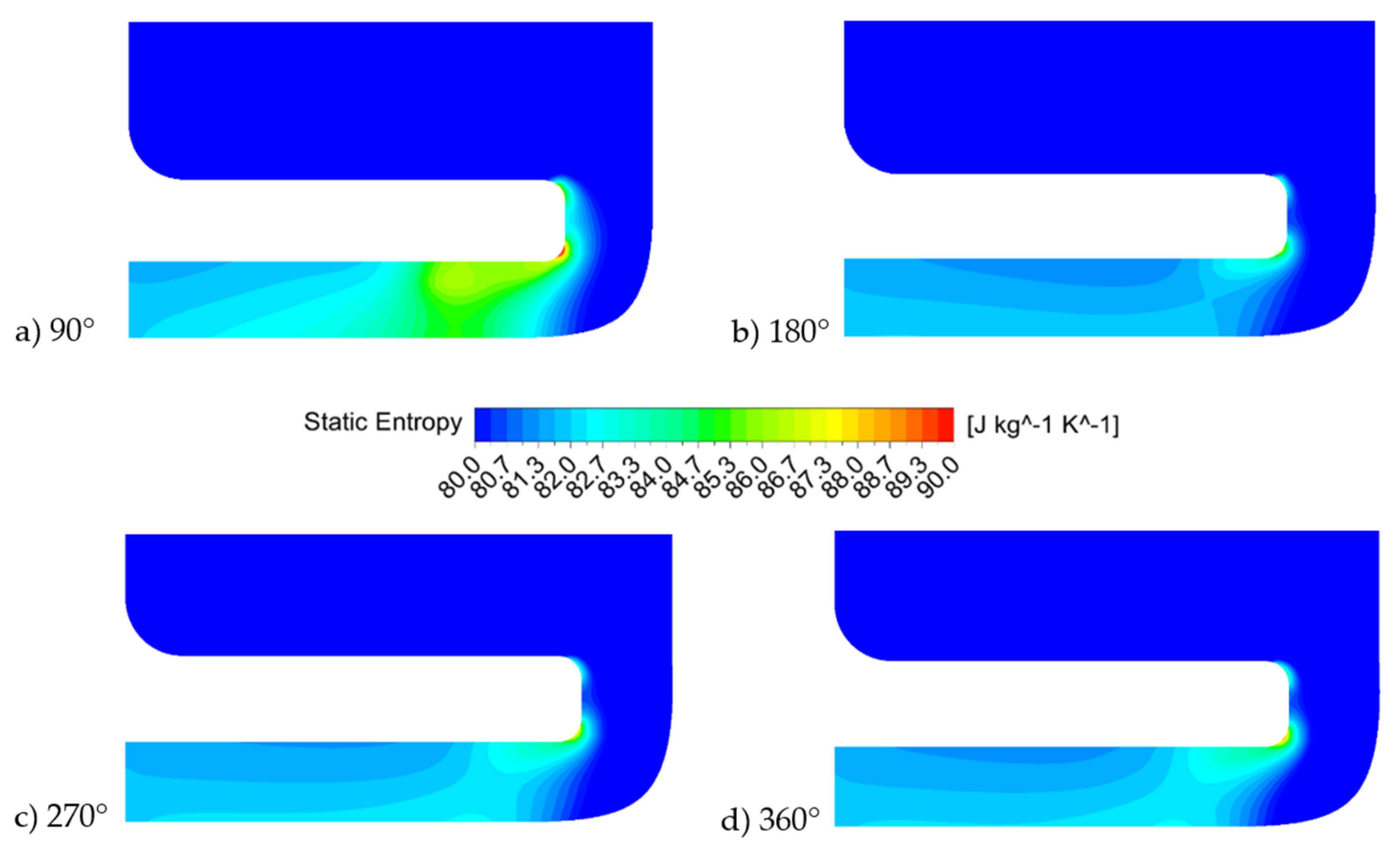 Energies 14 00377 g005
