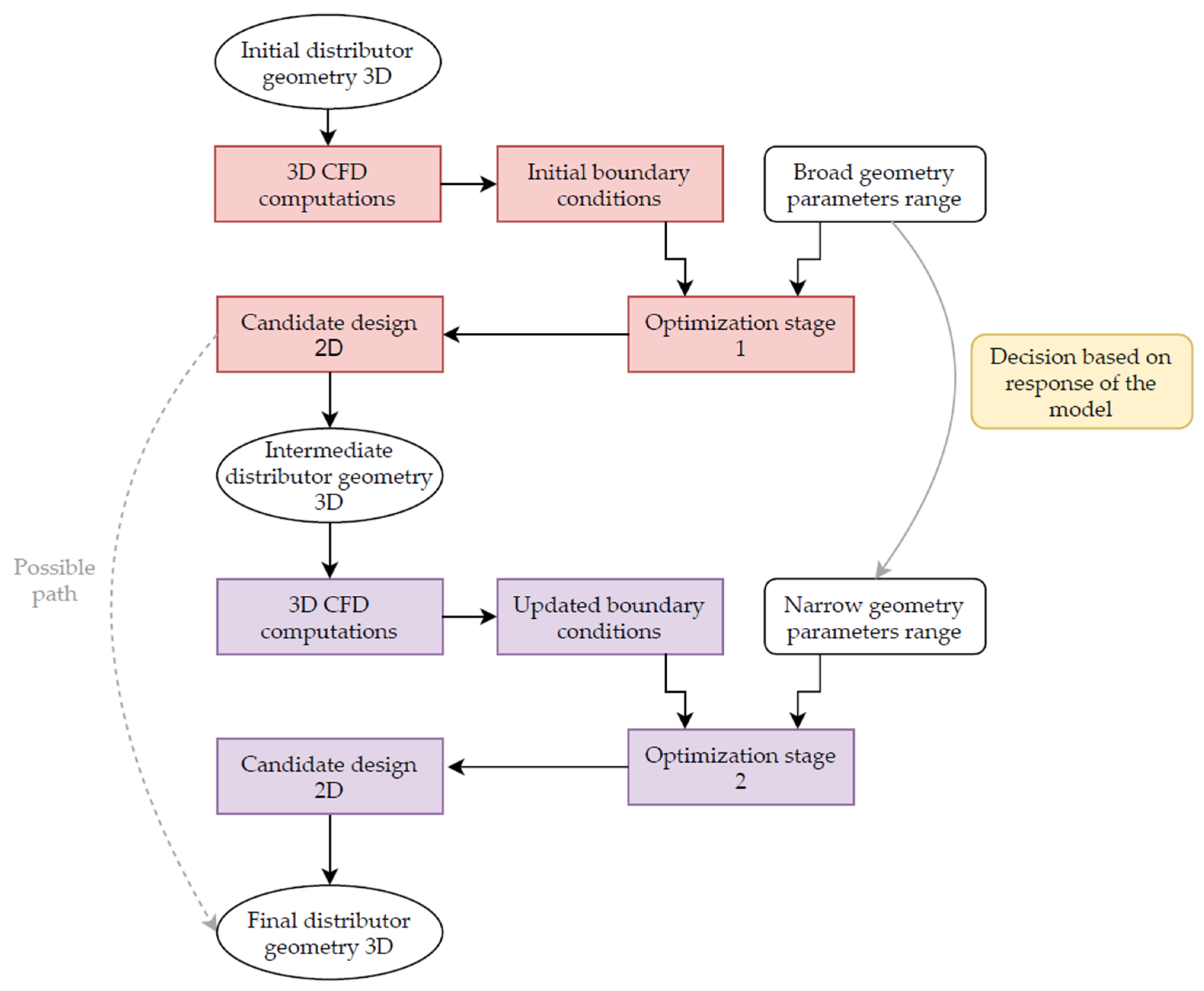 Energies 14 00377 g009