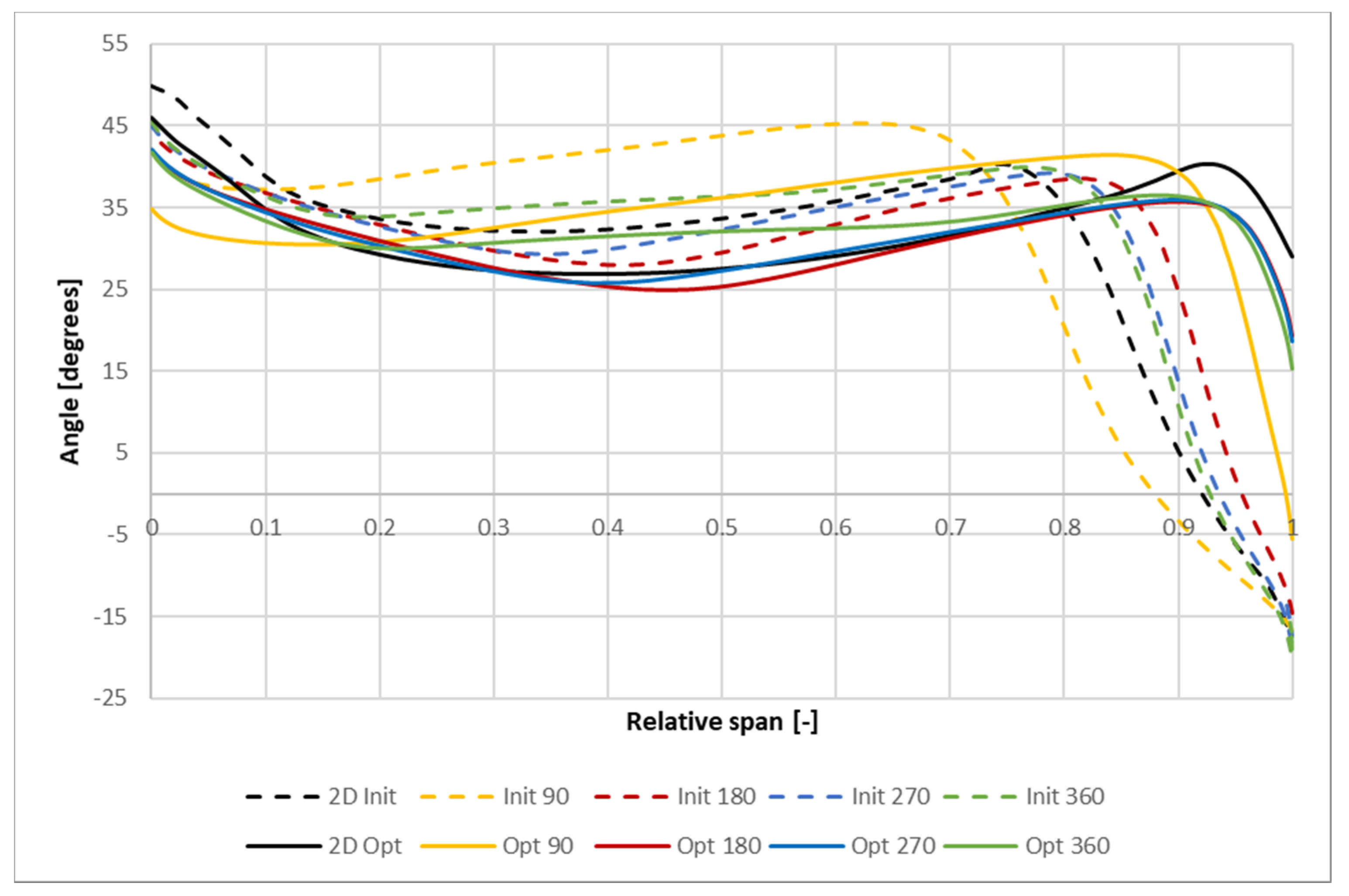 Energies 14 00377 g014