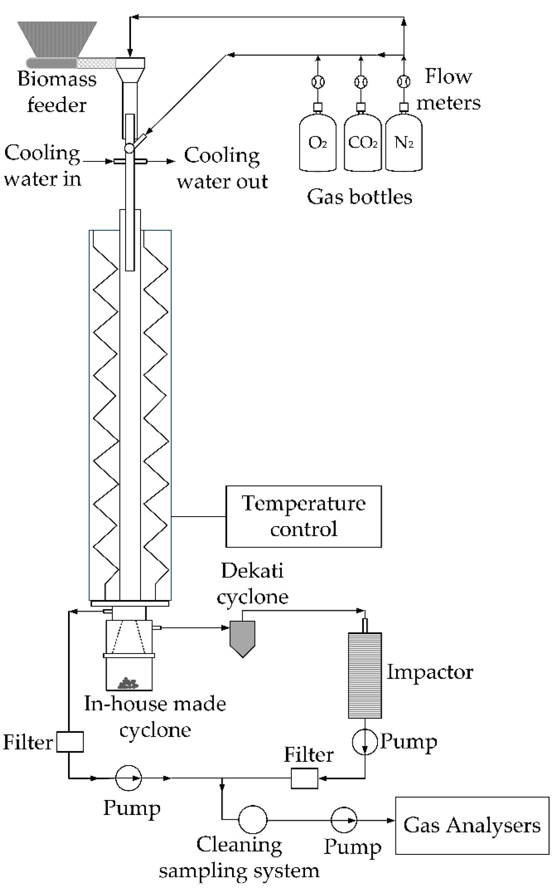 Energies 14 00385 g001 Energies 14 00385 g001