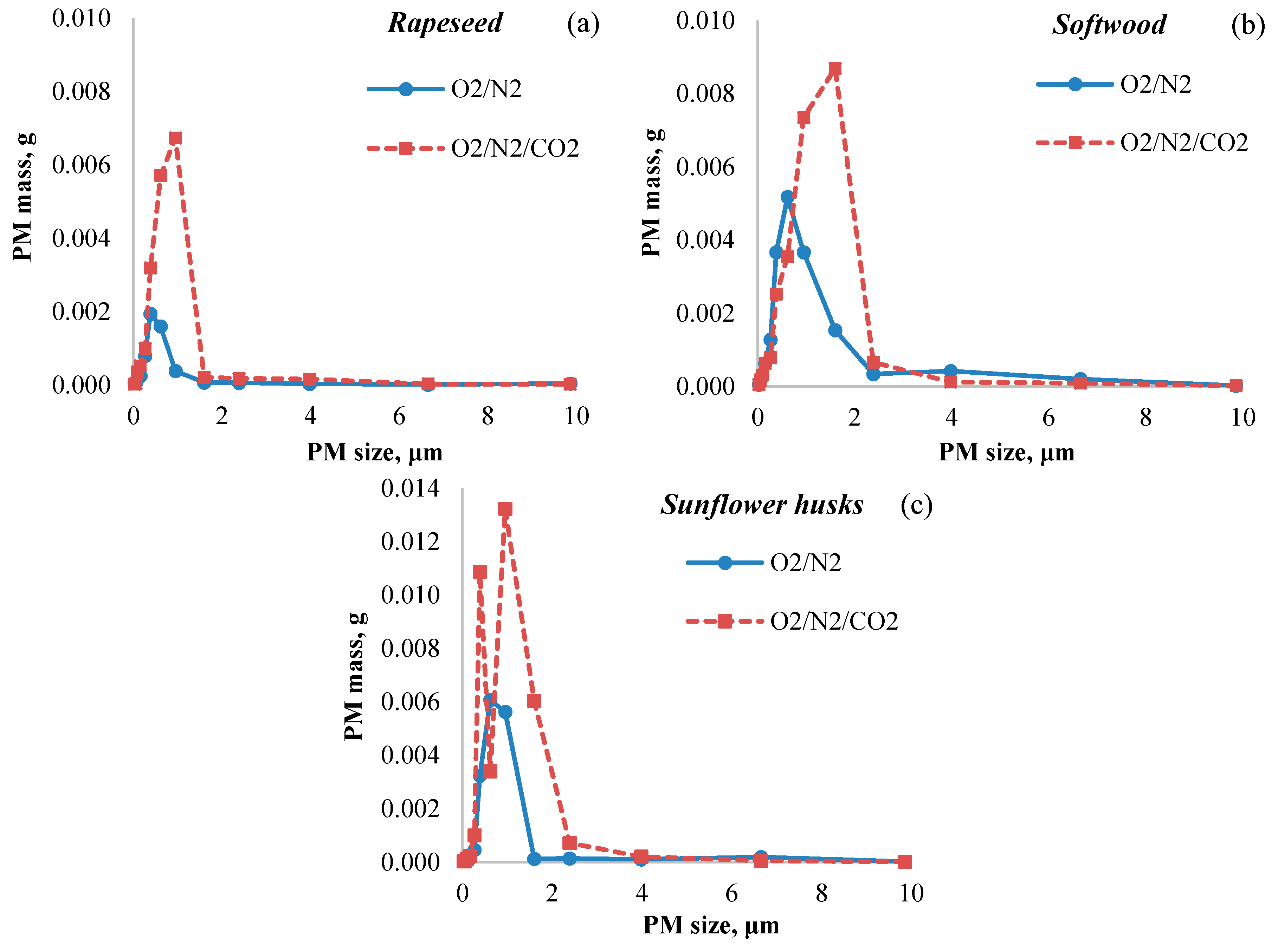 Energies 14 00385 g005 Energies 14 00385 g005