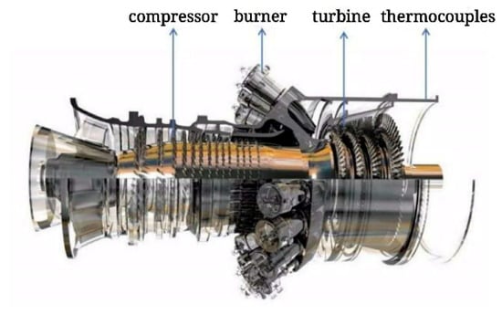 Energies | Free Full-Text | A Comparative Study on Fault Detection Methods  for Gas Turbine Combustion Systems