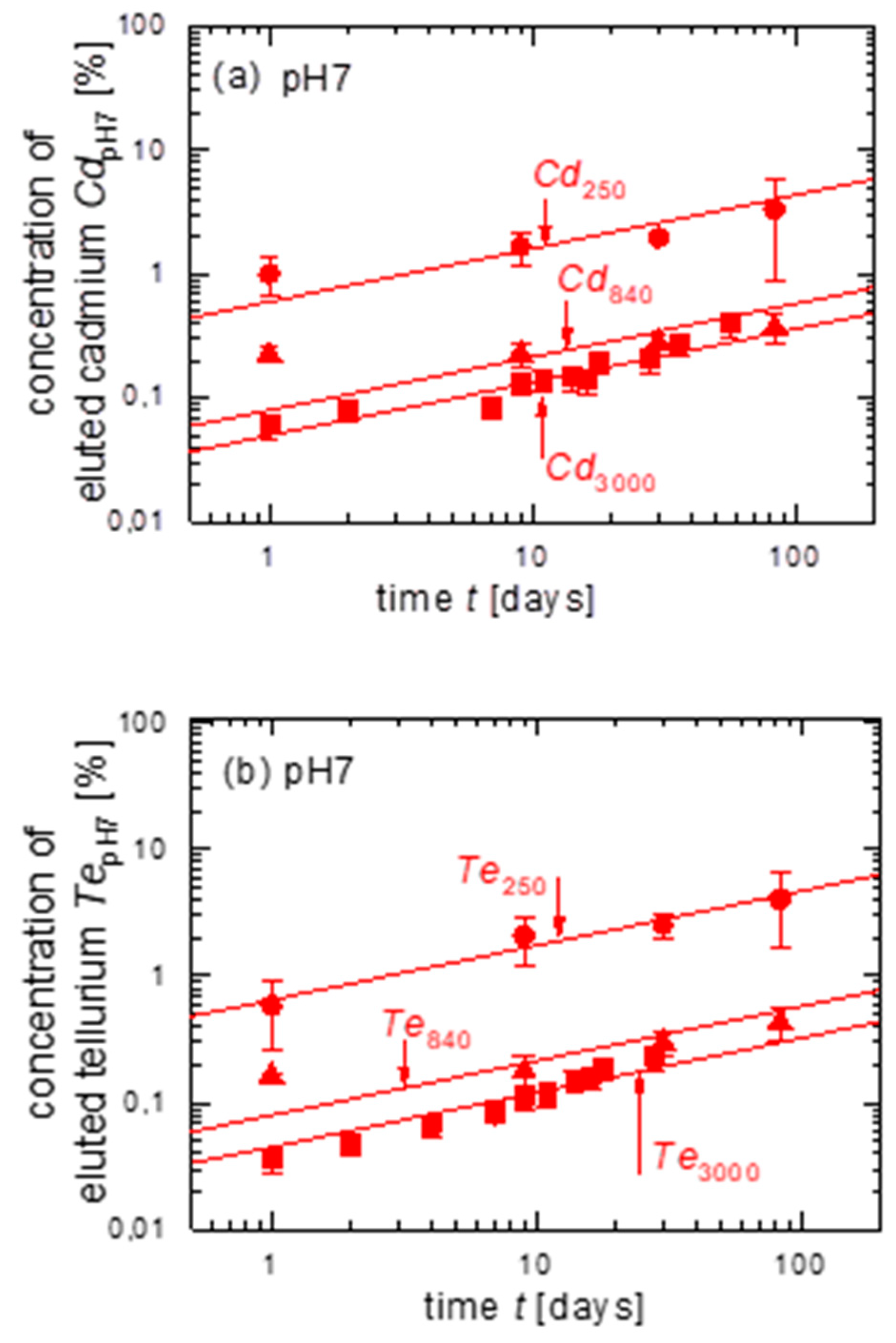 Energies 14 00398 g004 Energies 14 00398 g004