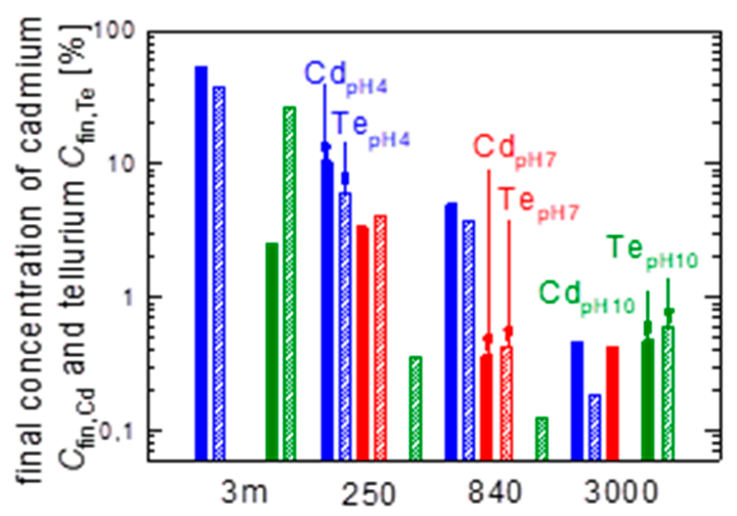 Energies 14 00398 g006 Energies 14 00398 g006
