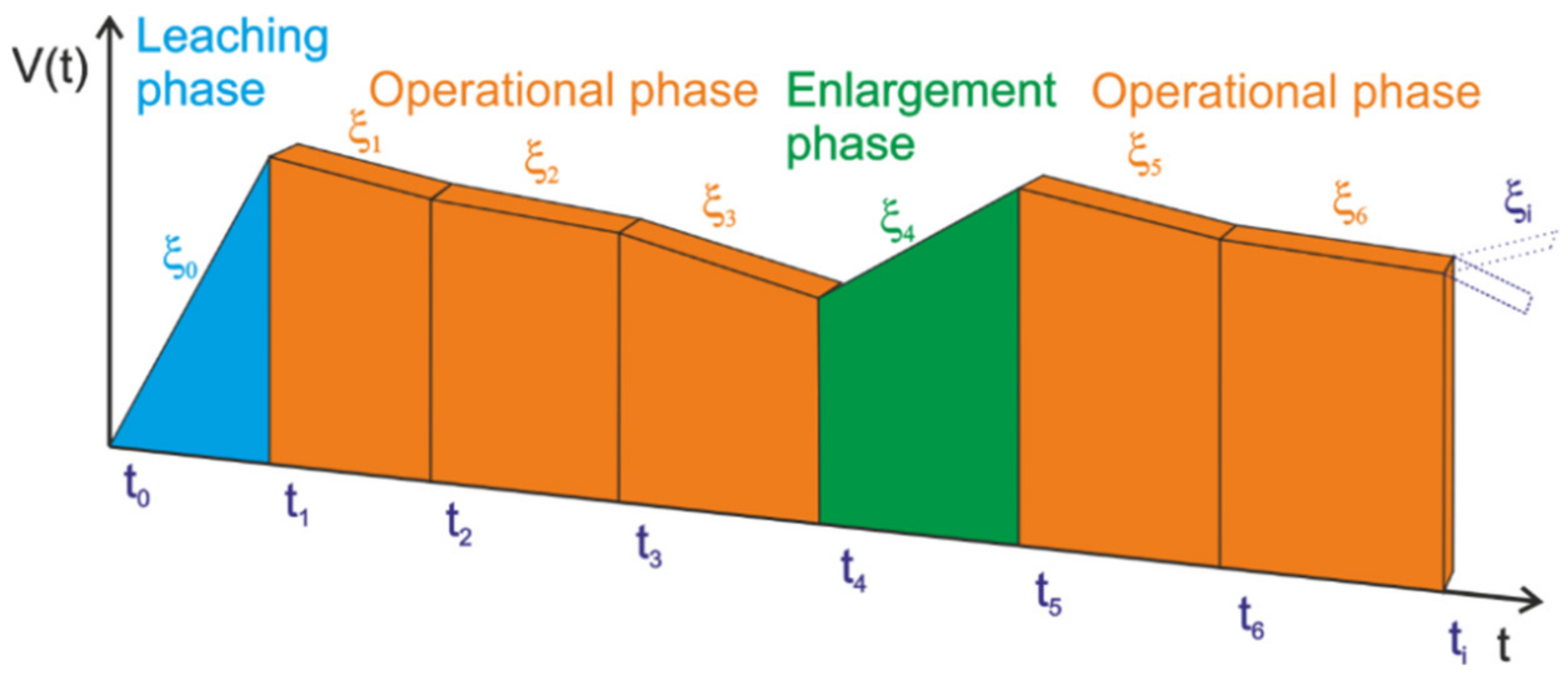 Energies 14 00402 g003