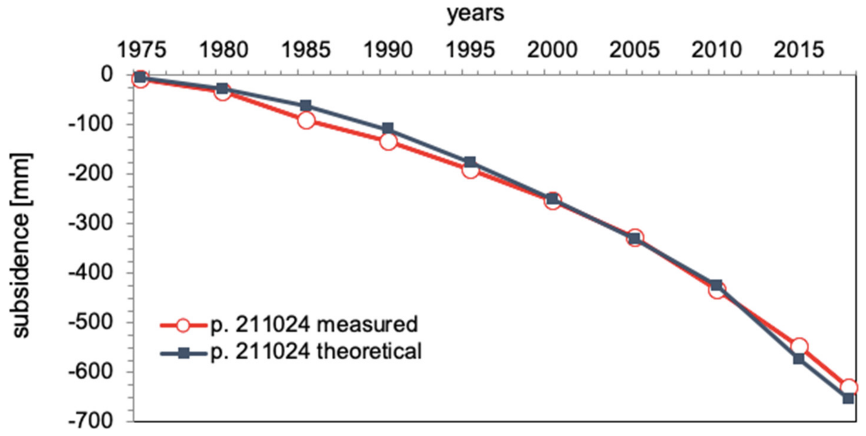 Energies 14 00402 g005