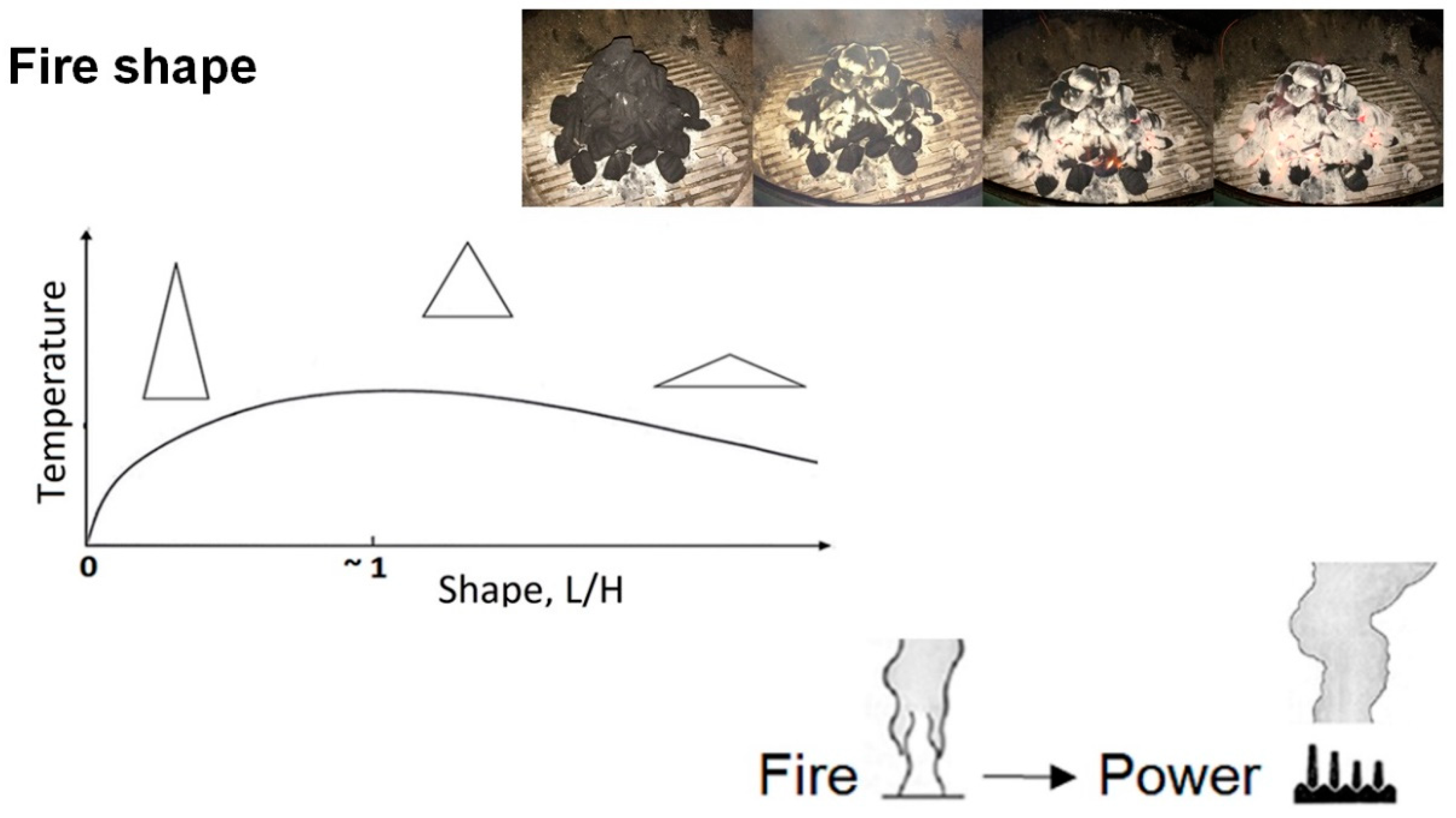 Energies | Free Full-Text | Purpose In Thermodynamics