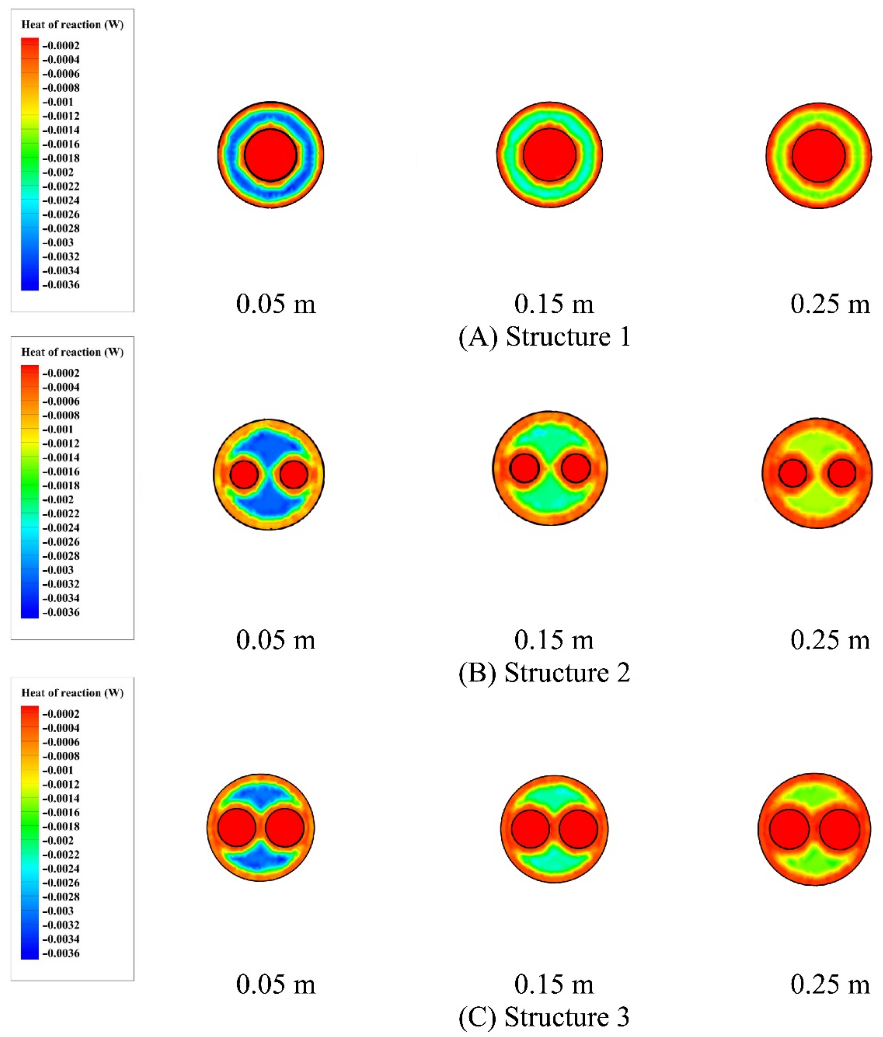 Energies Free Full Text Structural Design Simulation Of Bayonet Heat Exchanger For Sulfuric Acid Decomposition Html