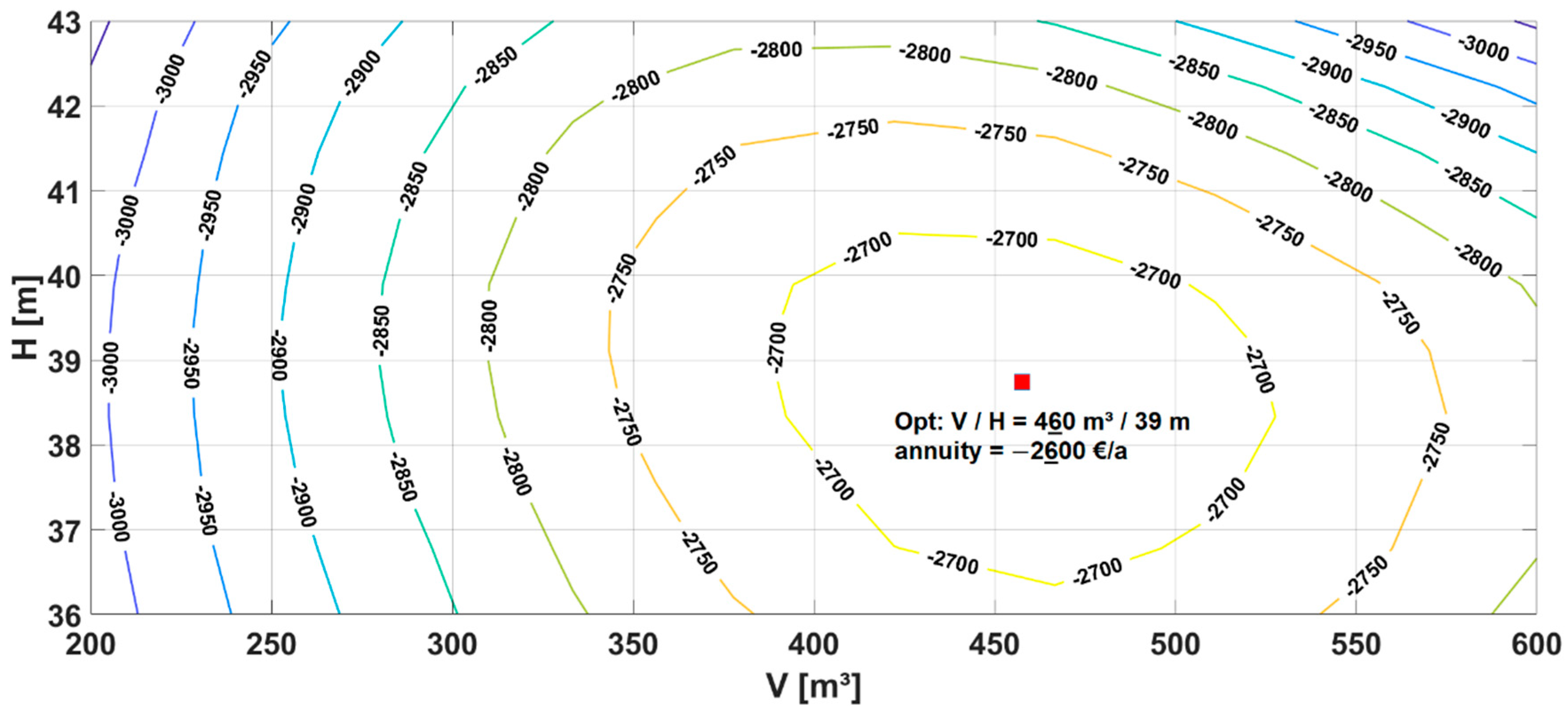 Energies 14 00425 g007