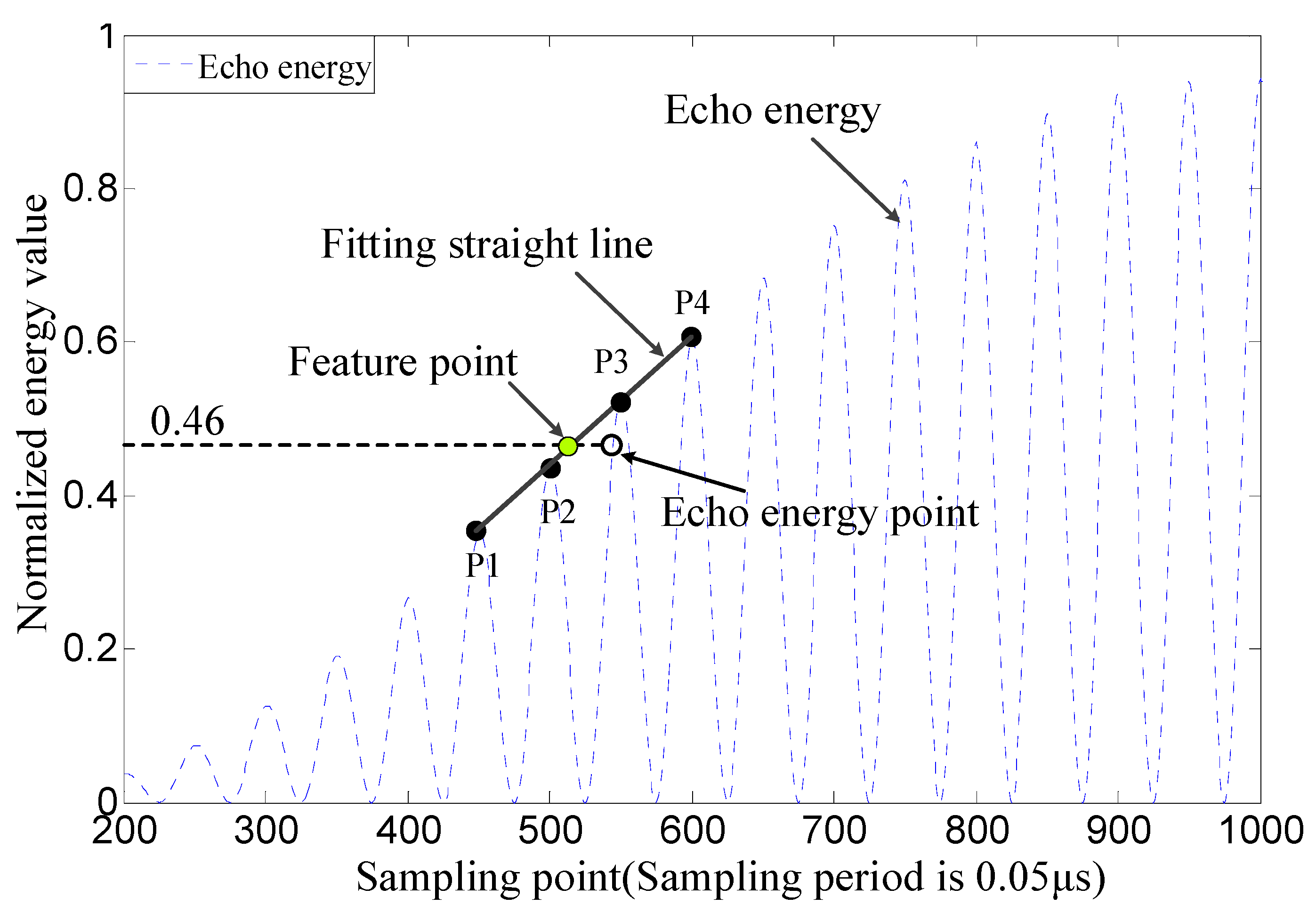 Energies 14 00426 g002
