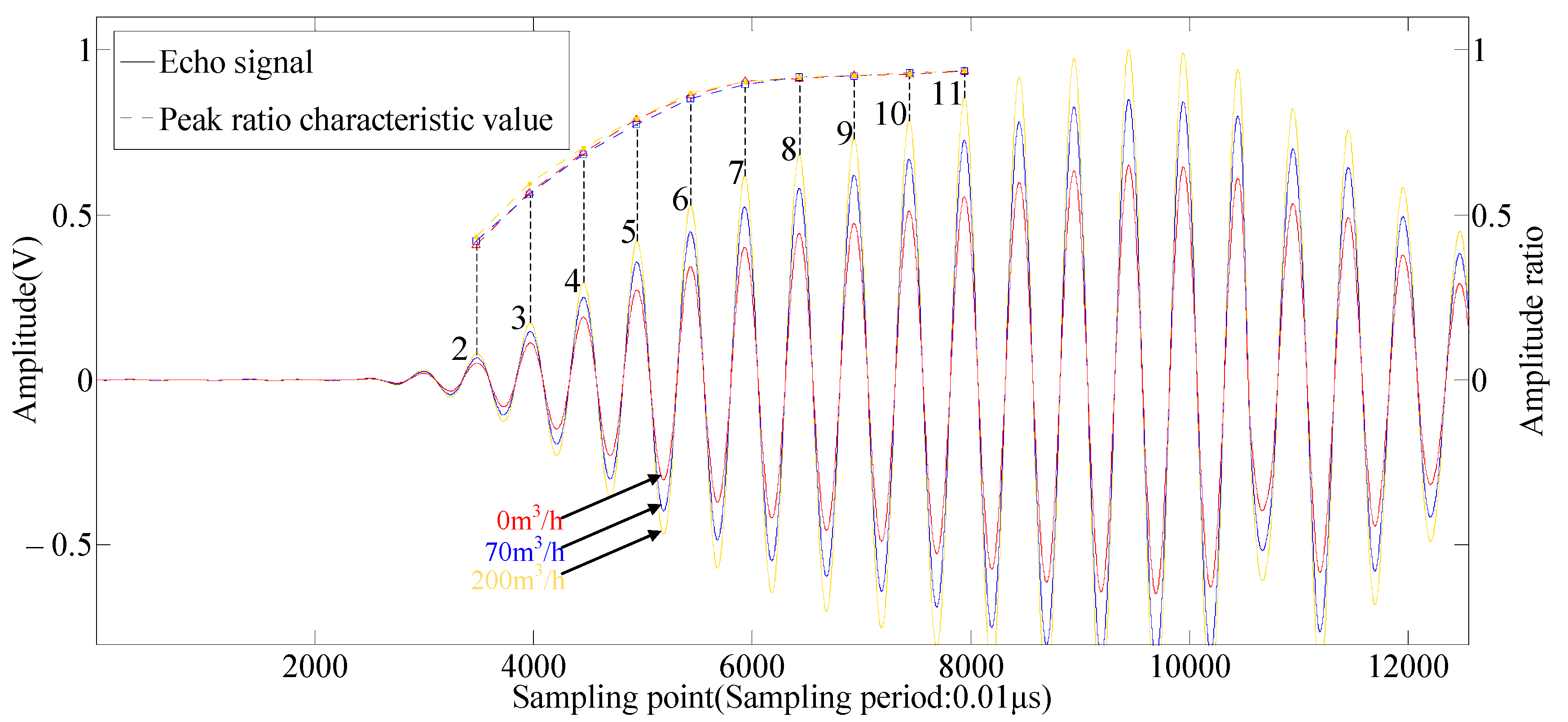 Energies 14 00426 g006