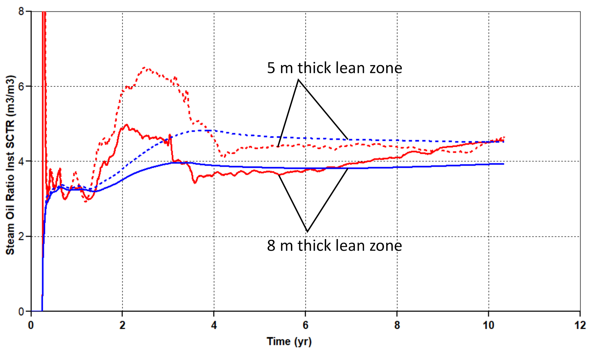 Energies 14 00427 g007 Energies 14 00427 g007