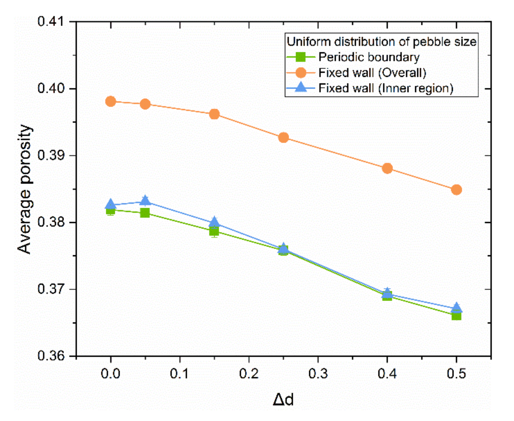 Energies 14 00449 g011