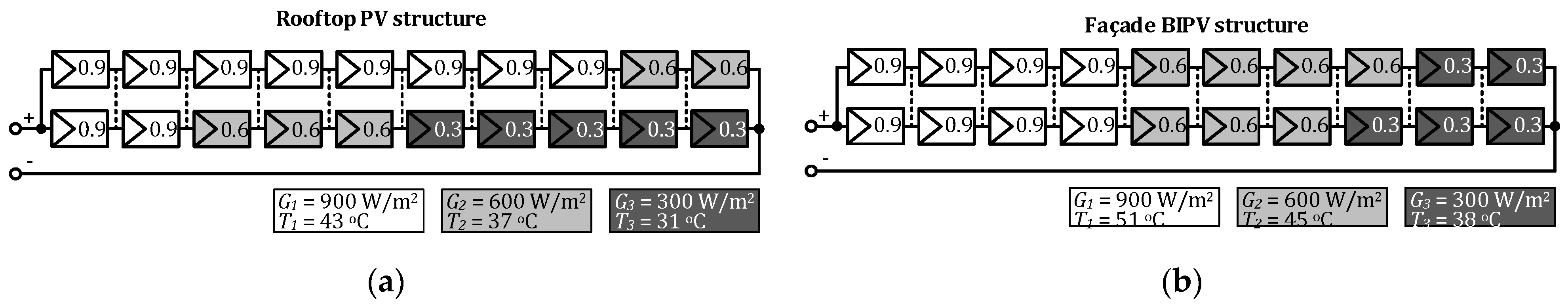 Energies 14 00456 g003 Energies 14 00456 g003