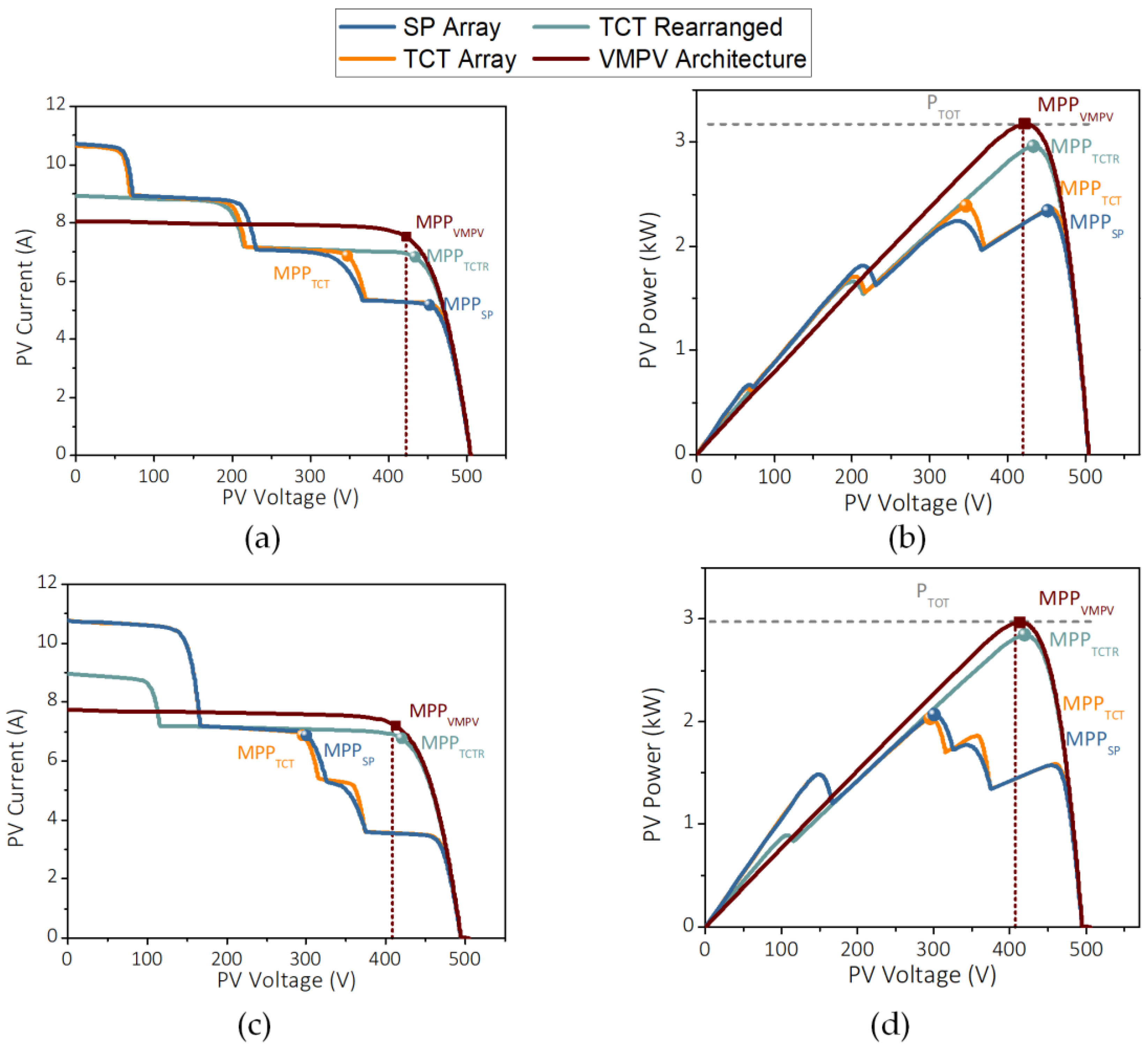 Energies 14 00456 g004 Energies 14 00456 g004