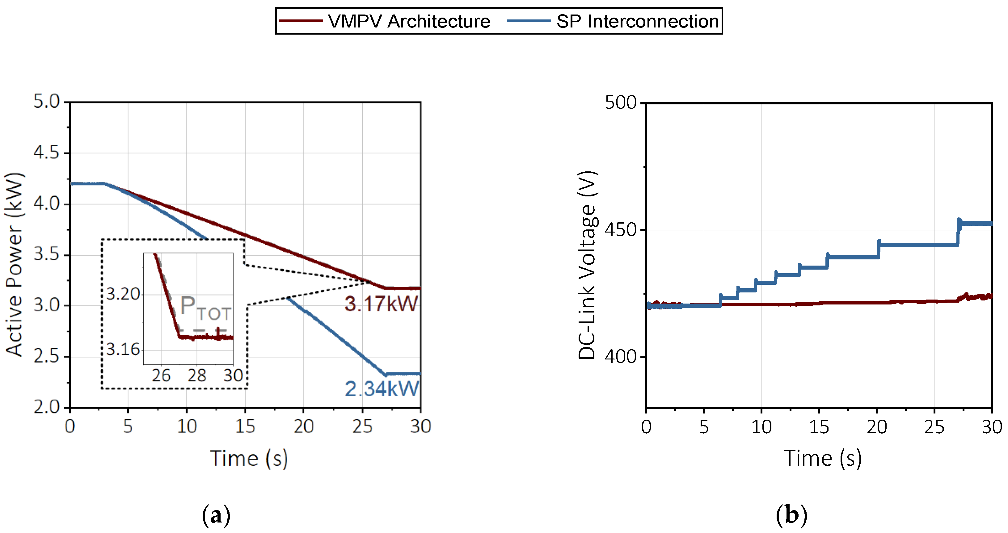 Energies 14 00456 g007 Energies 14 00456 g007