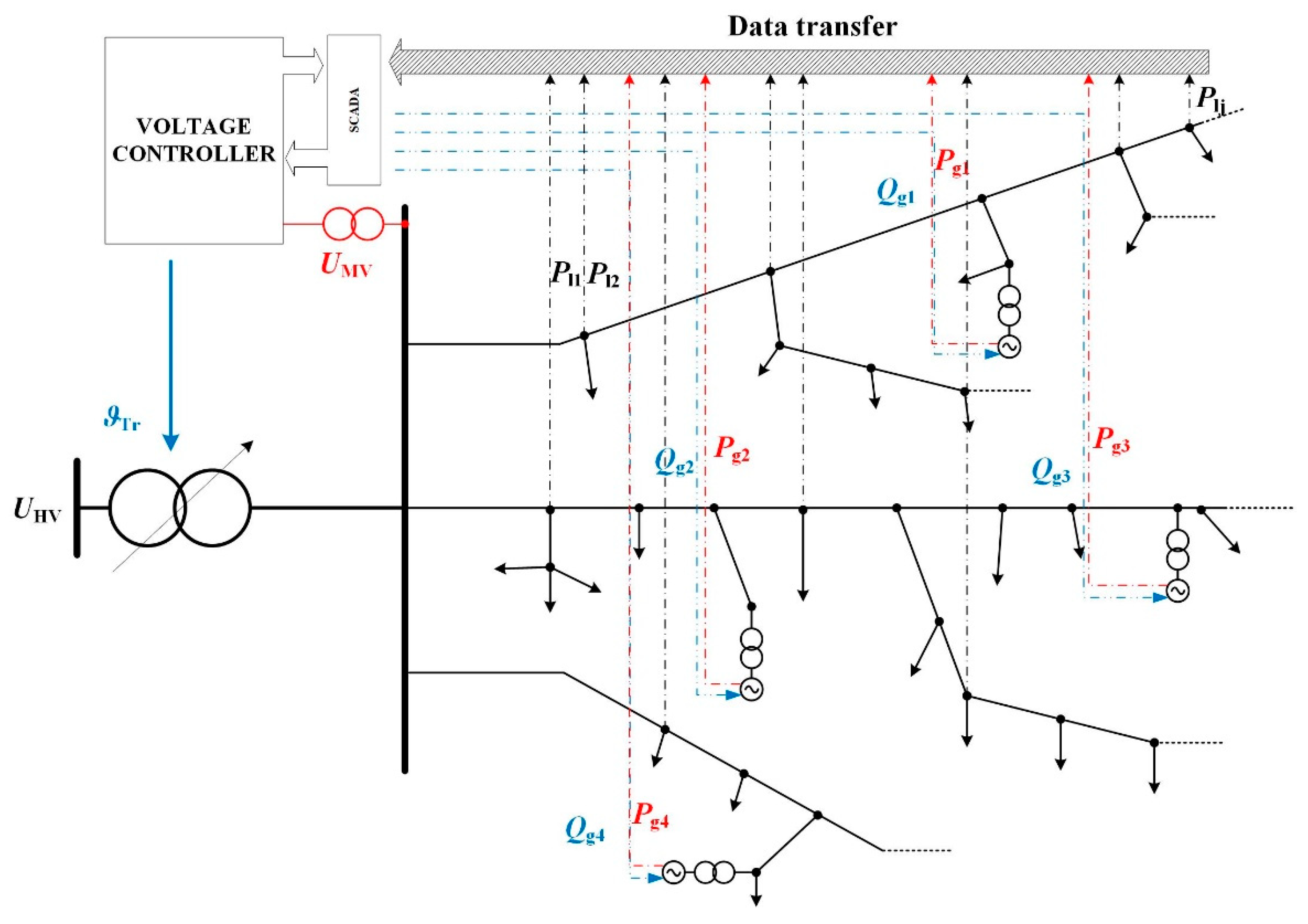 Energies 14 00469 g001