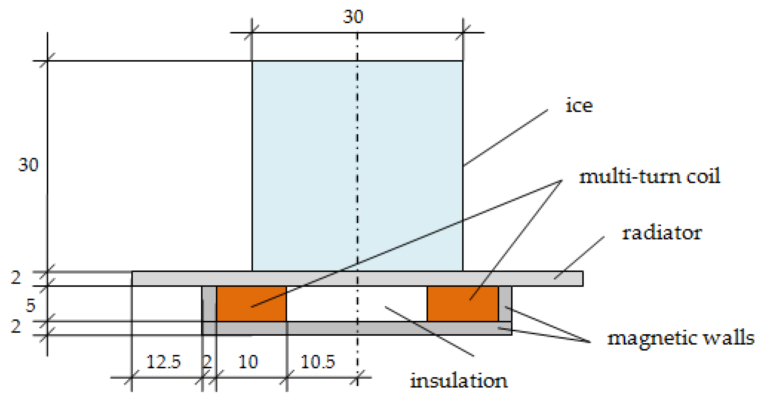 Energies 14 00476 g007 Energies 14 00476 g007