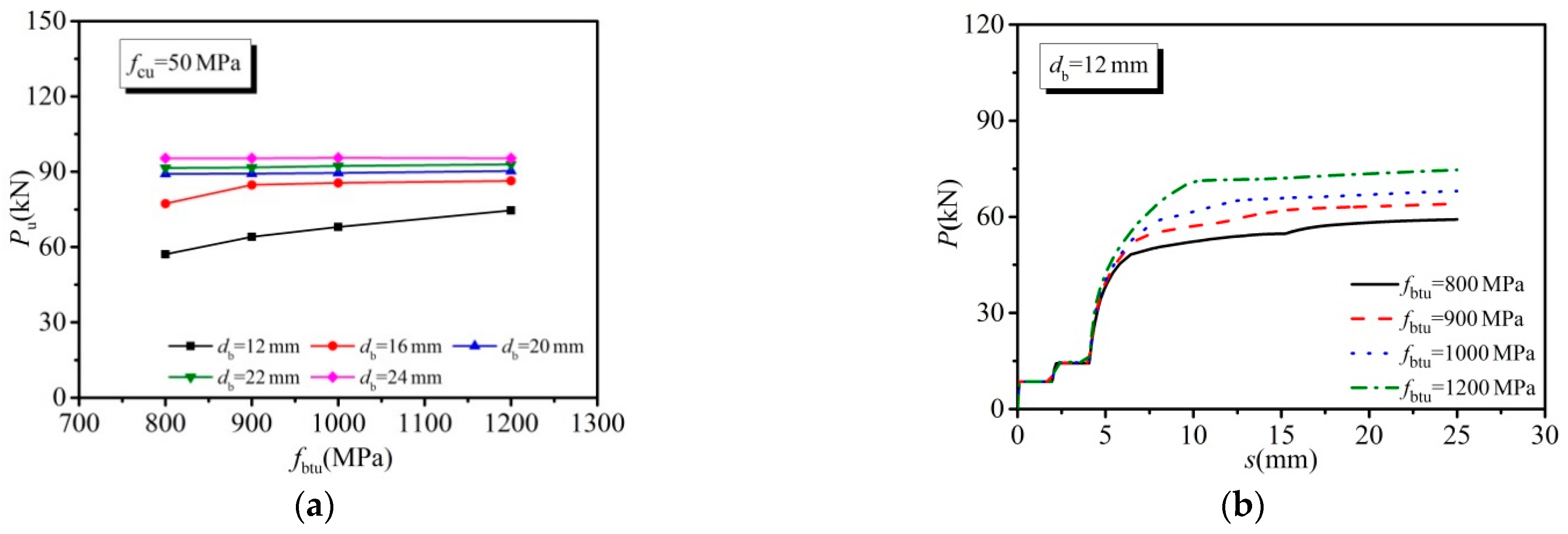 Energies 14 00479 g012