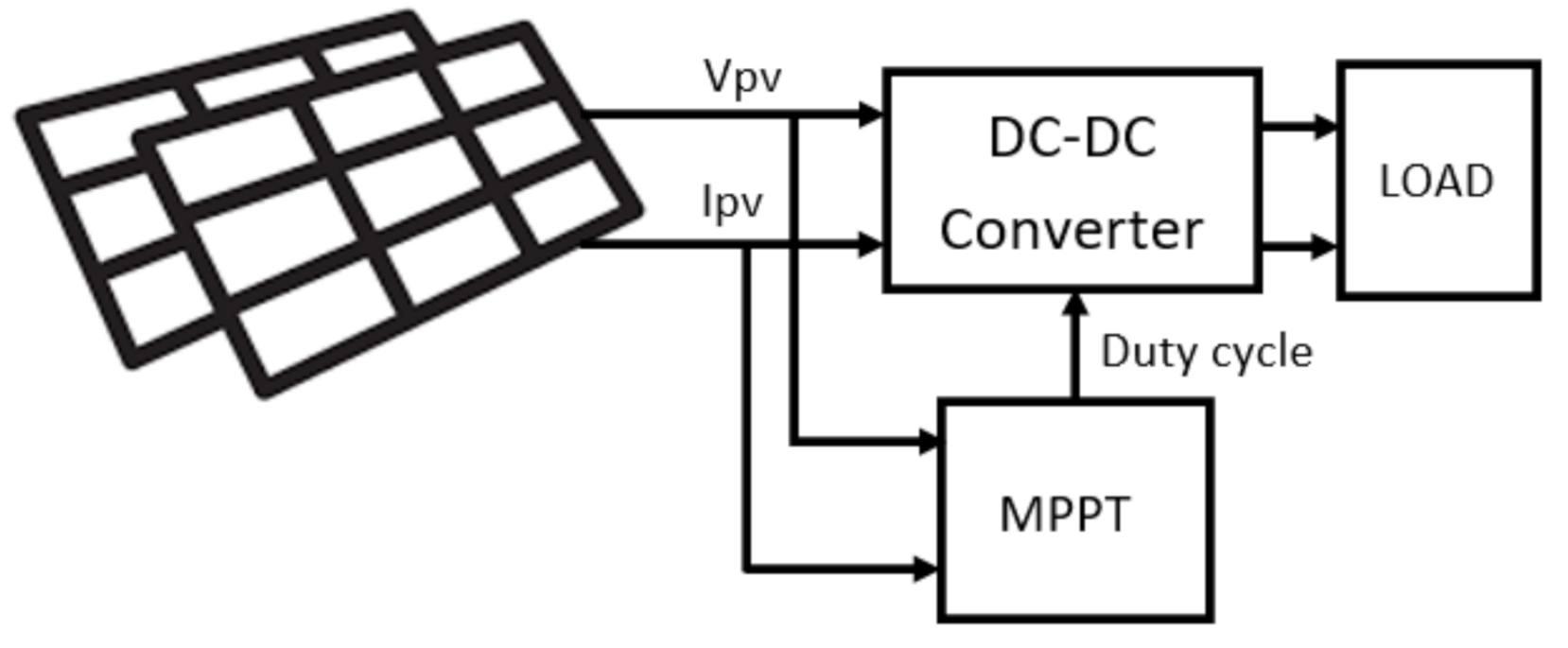 Energies 14 00483 g001 Energies 14 00483 g001