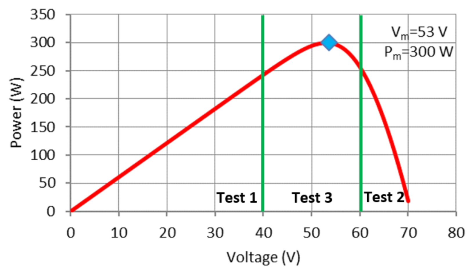 Energies 14 00483 g008 Energies 14 00483 g008