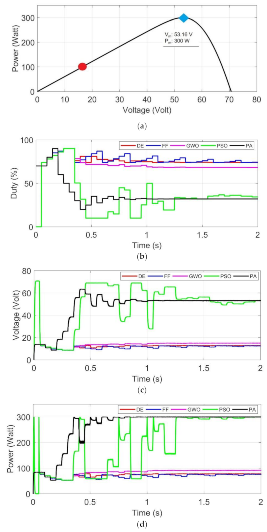 Energies 14 00483 g009 Energies 14 00483 g009
