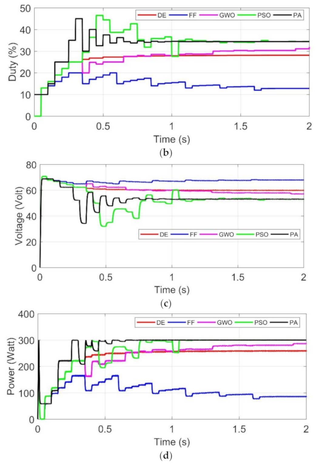 Energies 14 00483 g010b Energies 14 00483 g010b