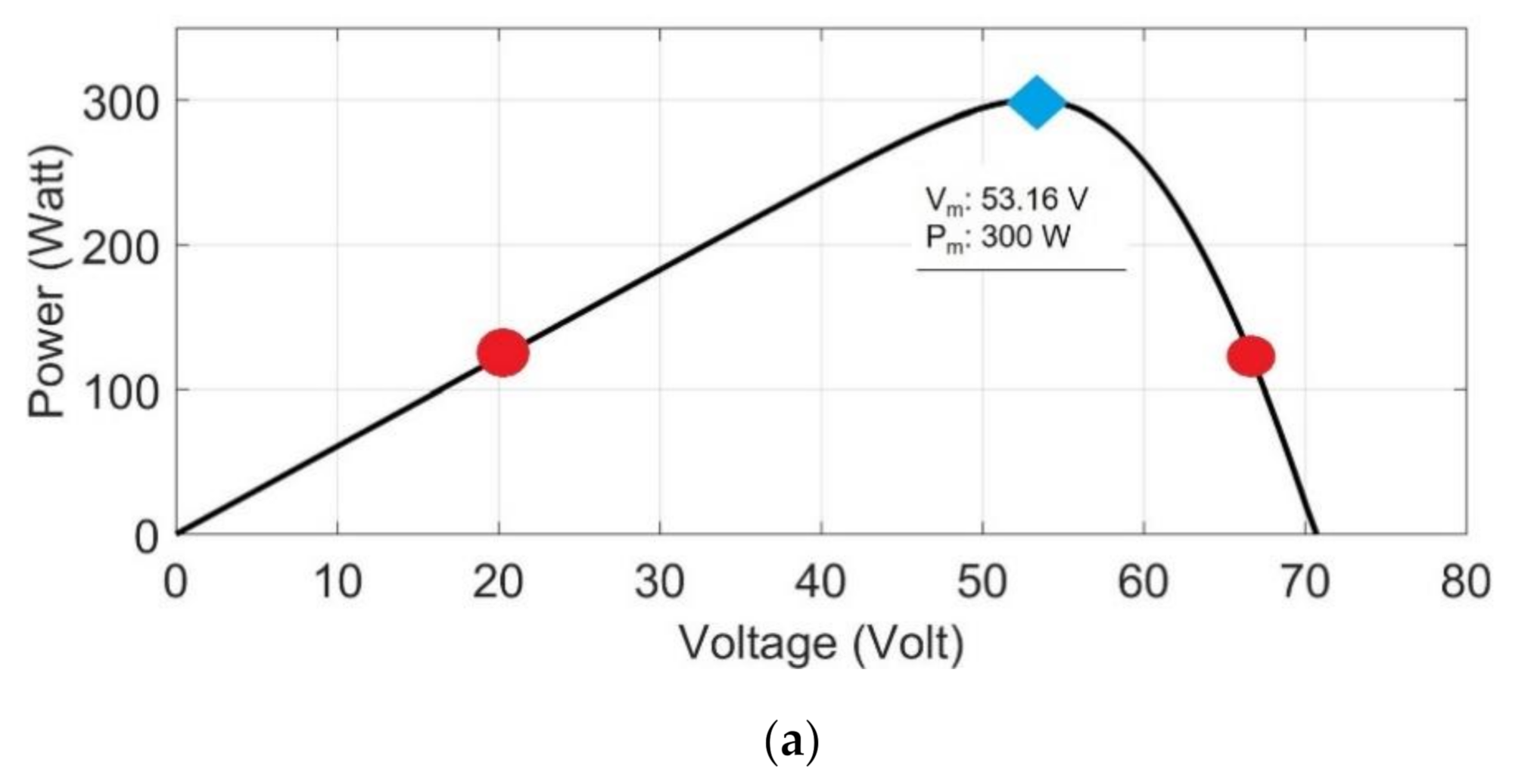 Energies 14 00483 g011a Energies 14 00483 g011a