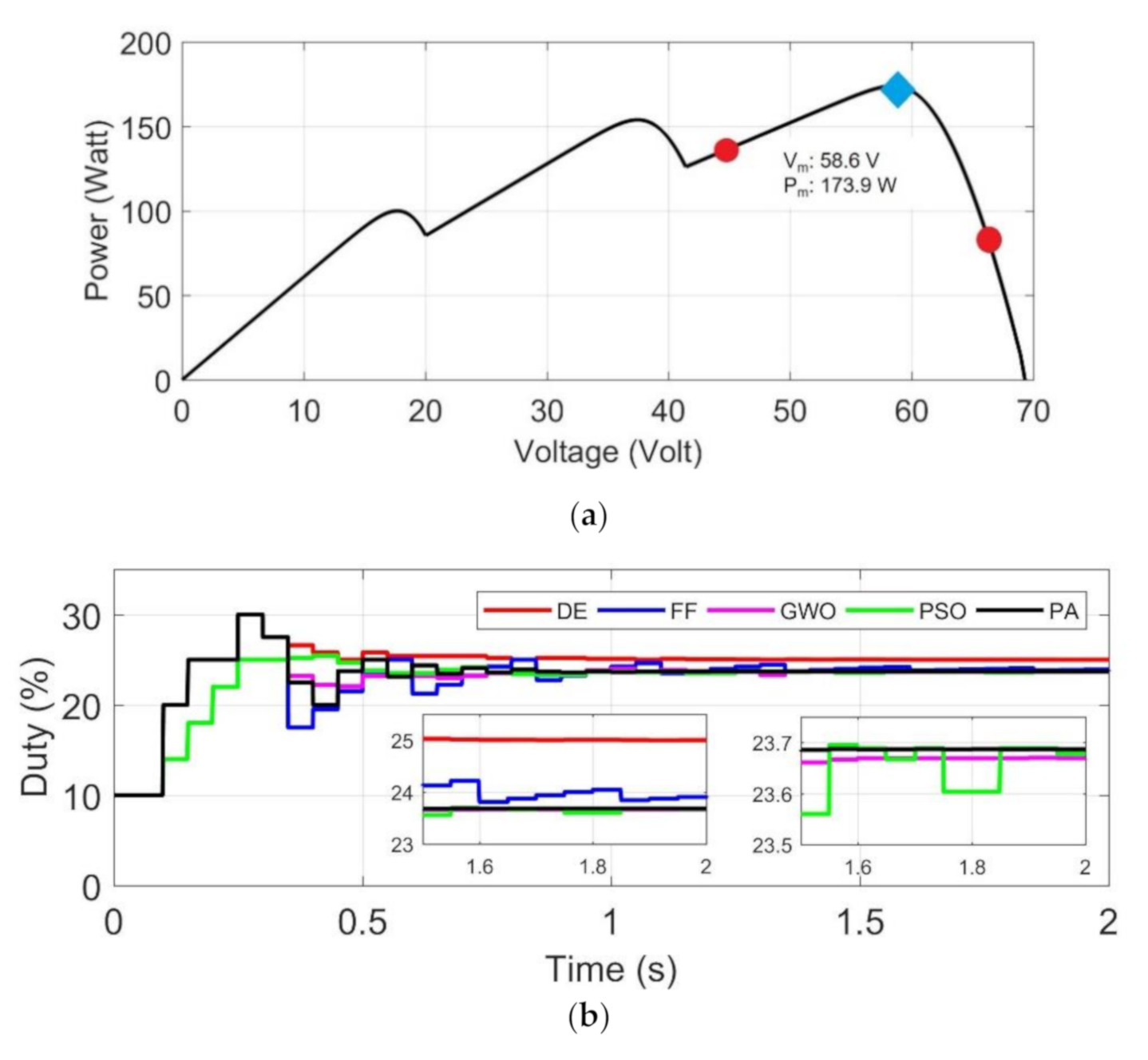 Energies 14 00483 g012a Energies 14 00483 g012a