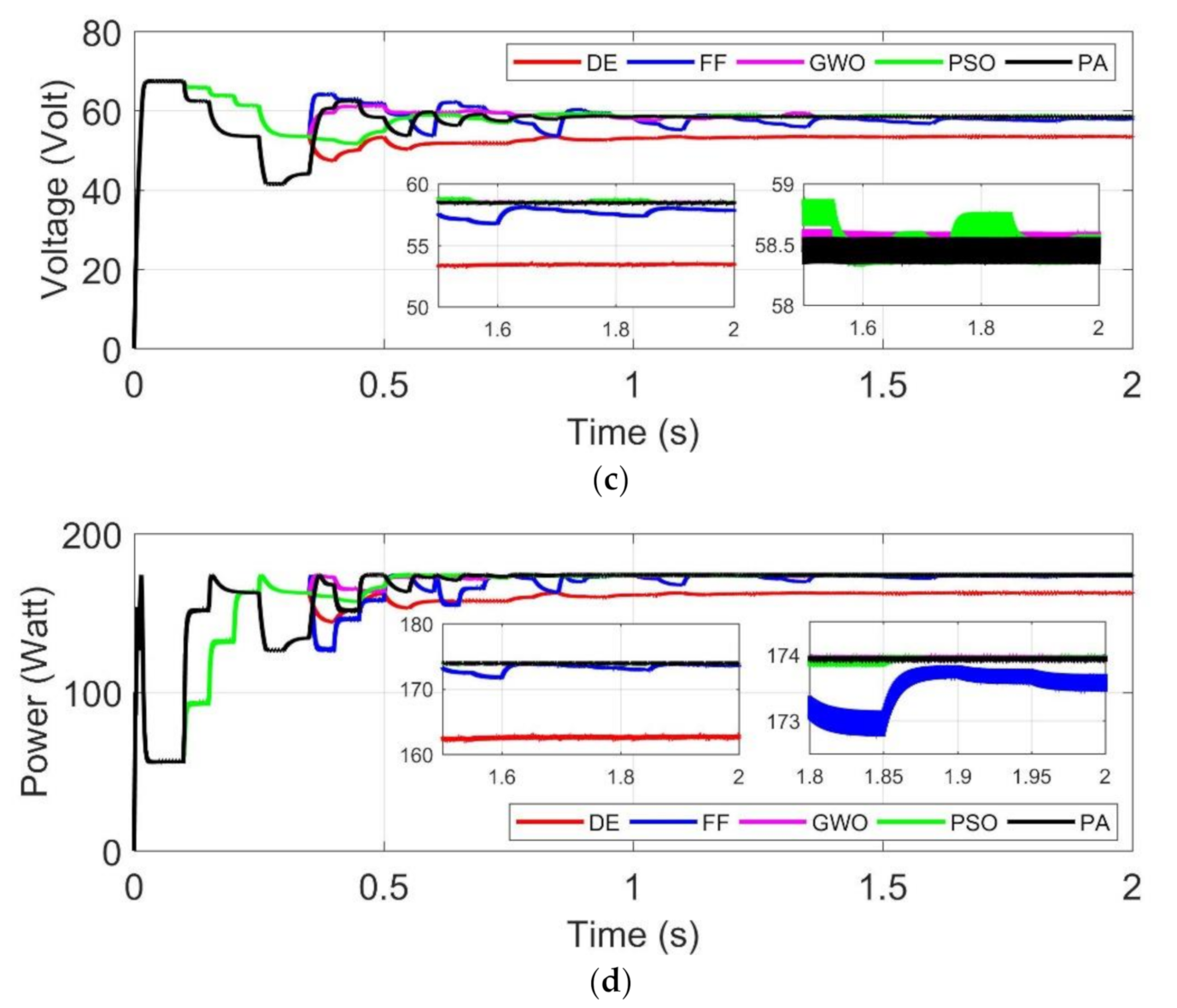 Energies 14 00483 g012b Energies 14 00483 g012b