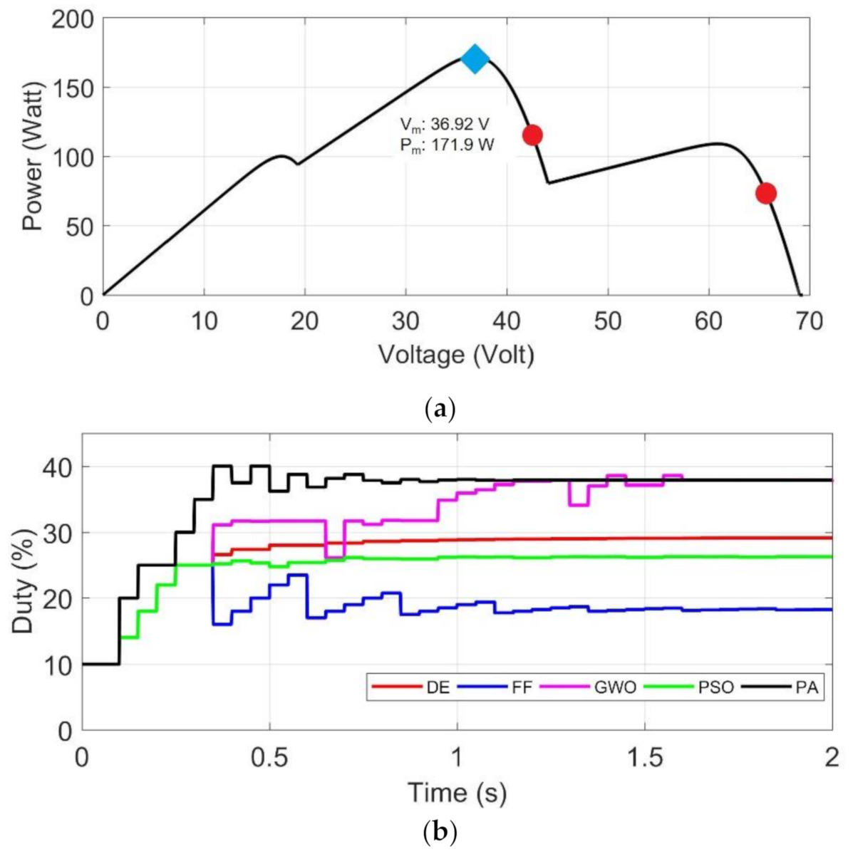 Energies 14 00483 g013a Energies 14 00483 g013a