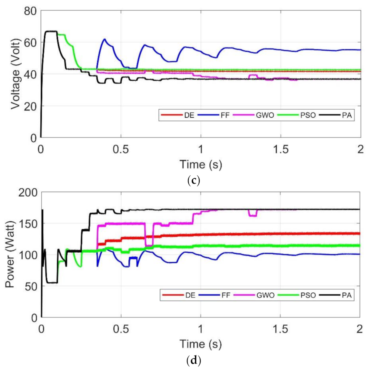 Energies 14 00483 g013b Energies 14 00483 g013b