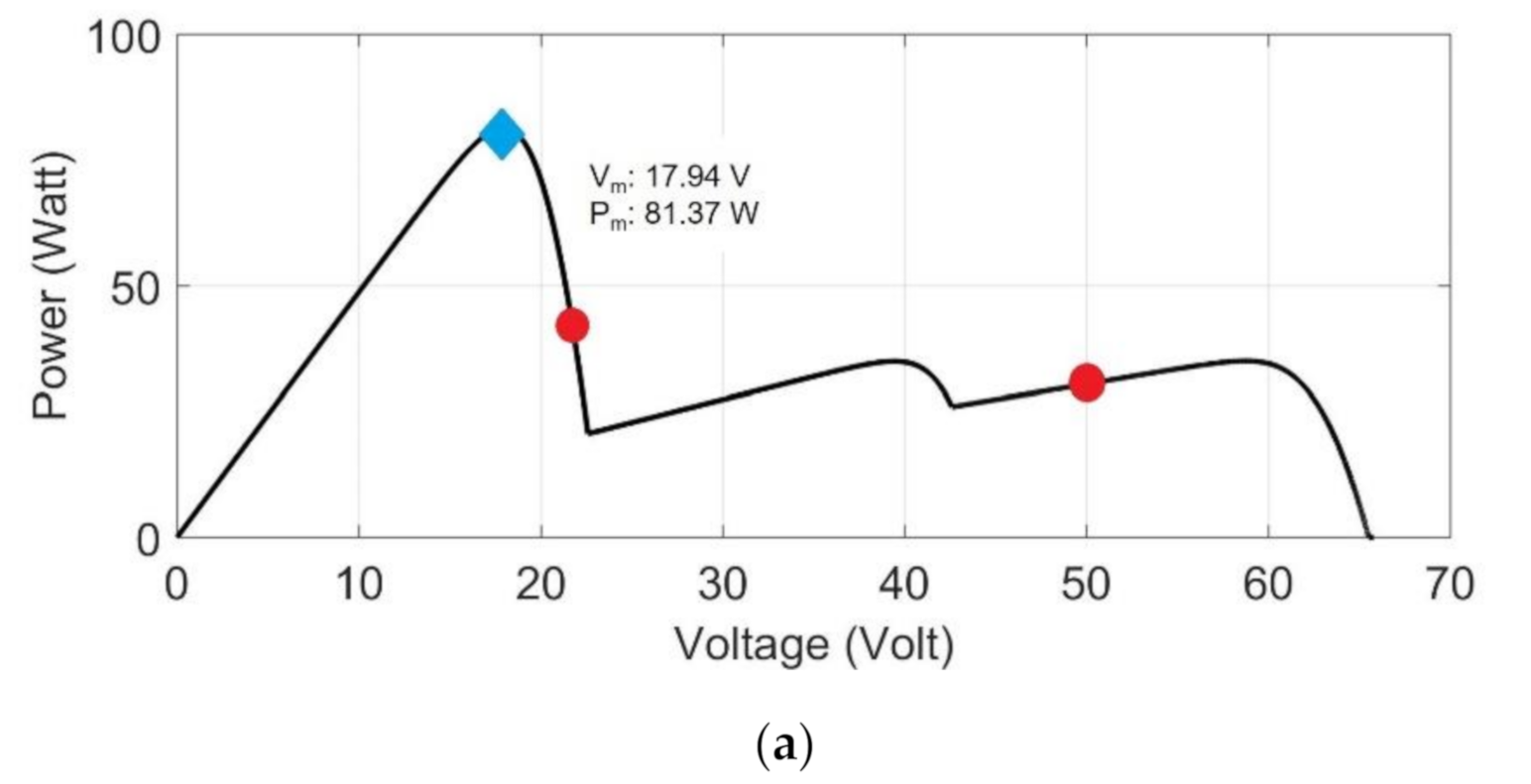 Energies 14 00483 g014a Energies 14 00483 g014a