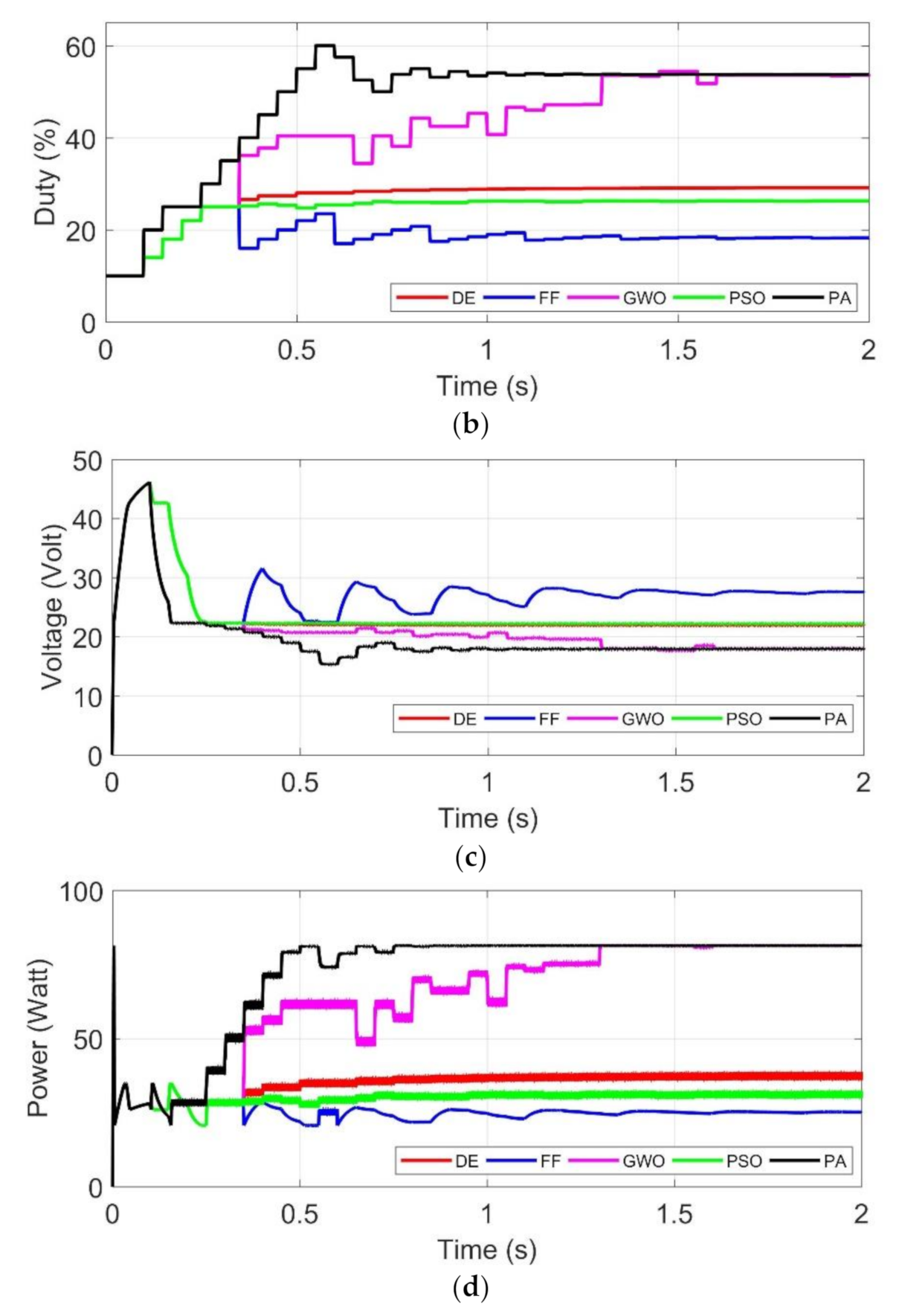 Energies 14 00483 g014b Energies 14 00483 g014b