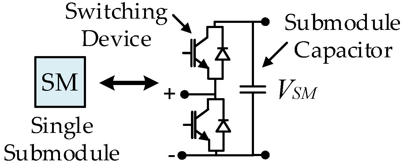 Energies 14 00484 g003 Energies 14 00484 g003