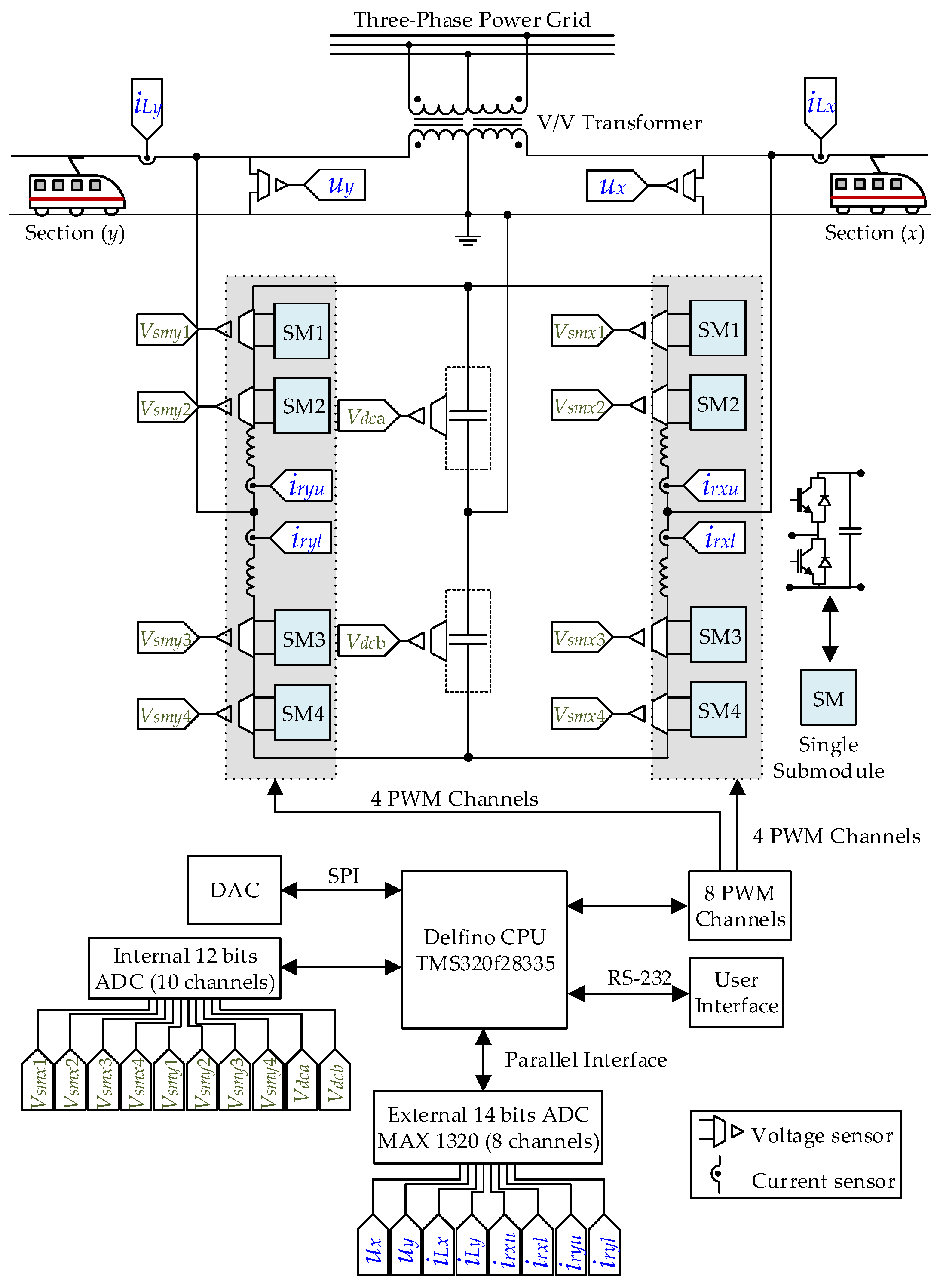 Energies 14 00484 g015 Energies 14 00484 g015