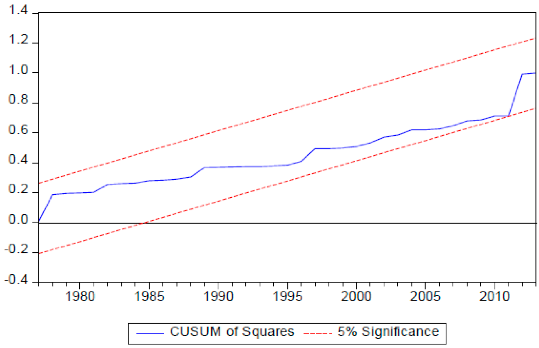 Energies 14 00491 g012