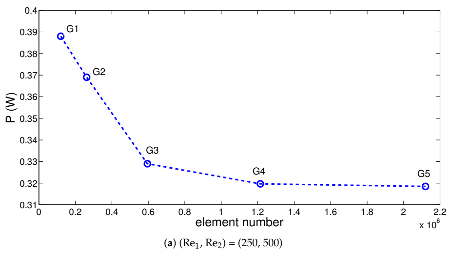 Energies 14 00492 g002a Energies 14 00492 g002a