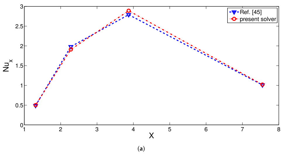 Energies 14 00492 g003a Energies 14 00492 g003a