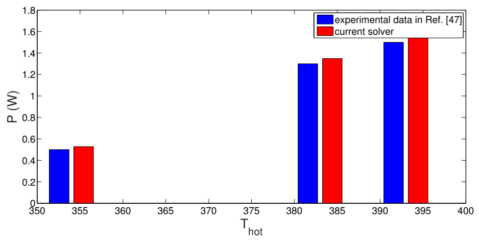 Energies 14 00492 g004 Energies 14 00492 g004