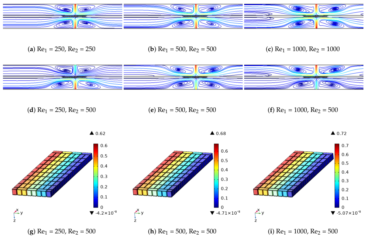 Energies 14 00492 g005a Energies 14 00492 g005a