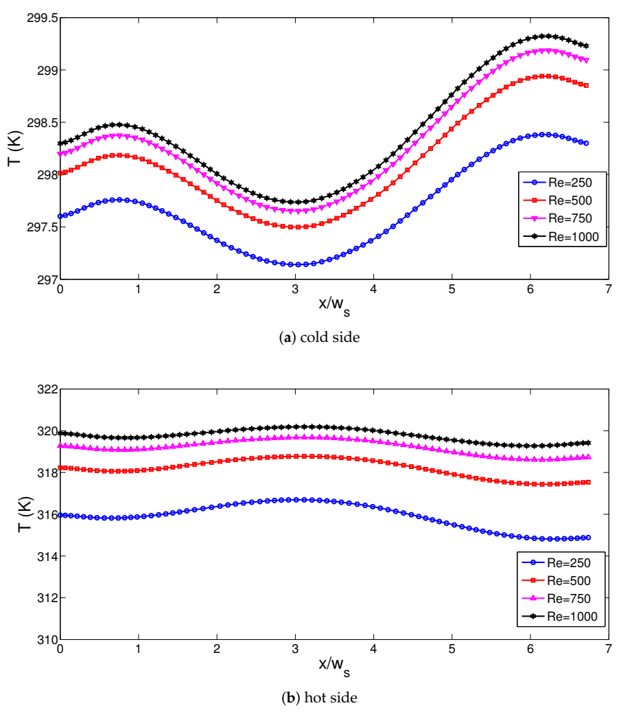 Energies 14 00492 g006a Energies 14 00492 g006a