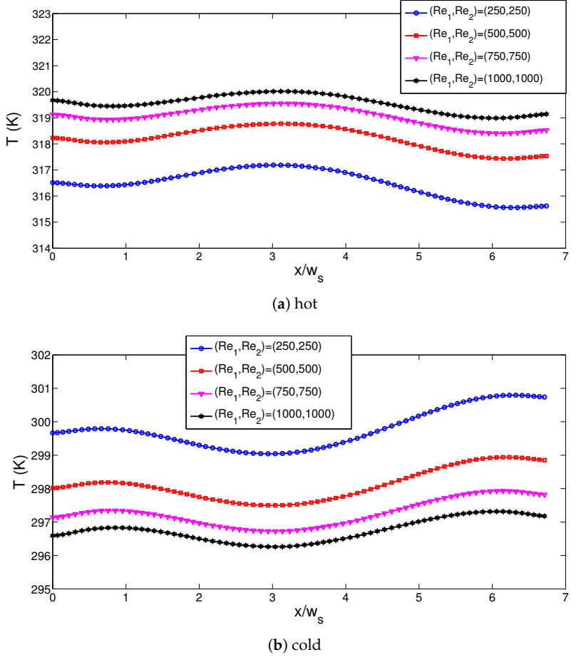 Energies 14 00492 g007 Energies 14 00492 g007