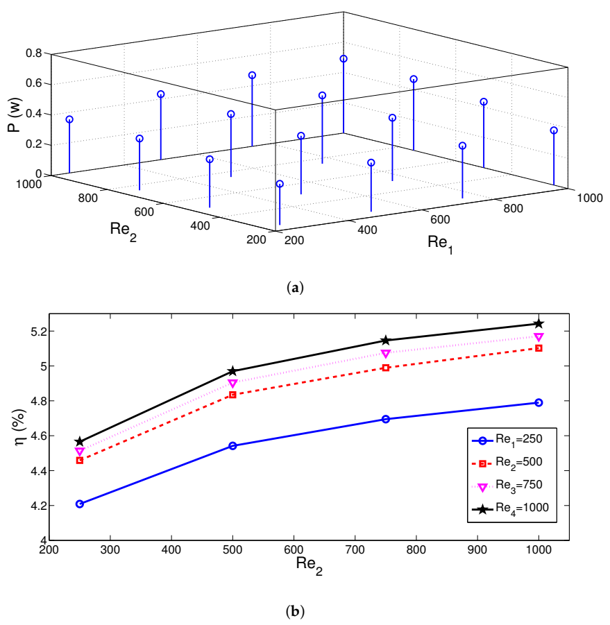 Energies 14 00492 g008 Energies 14 00492 g008